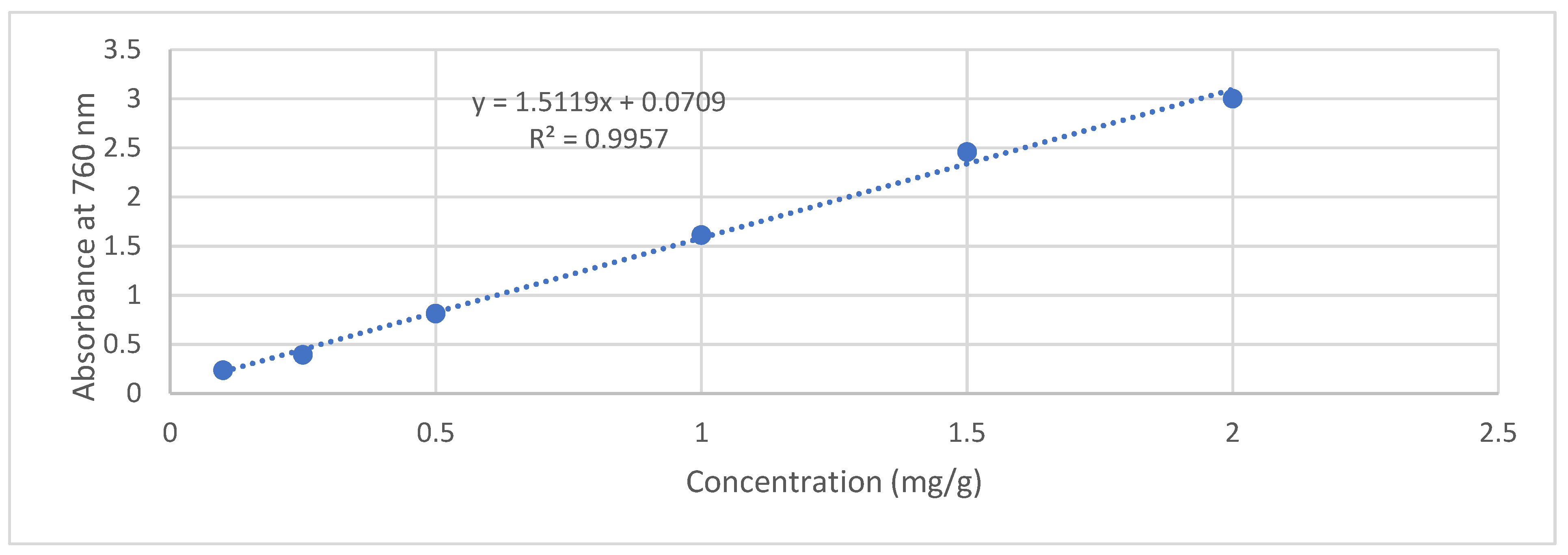 Sustainability 15 03884 g003 Sustainability 15 03884 g003