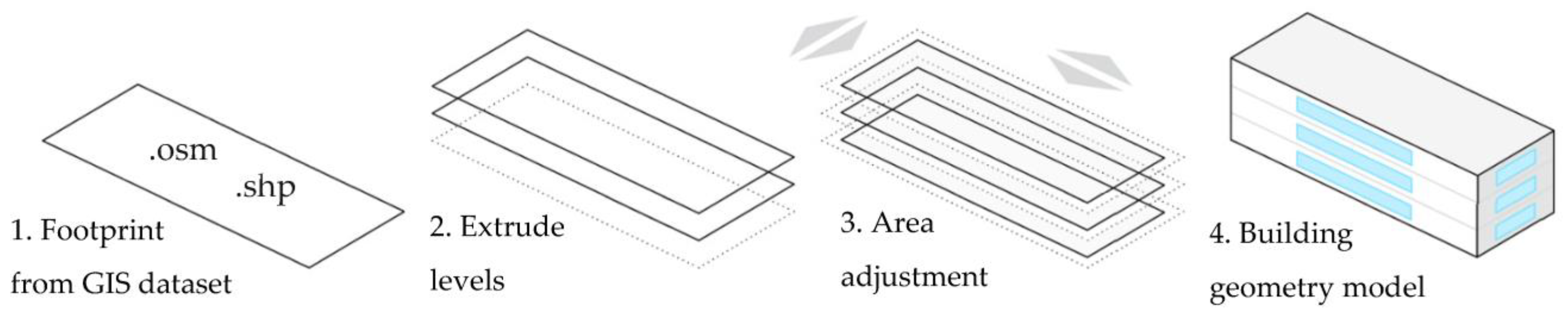 Sustainability 15 03887 g003 Sustainability 15 03887 g003