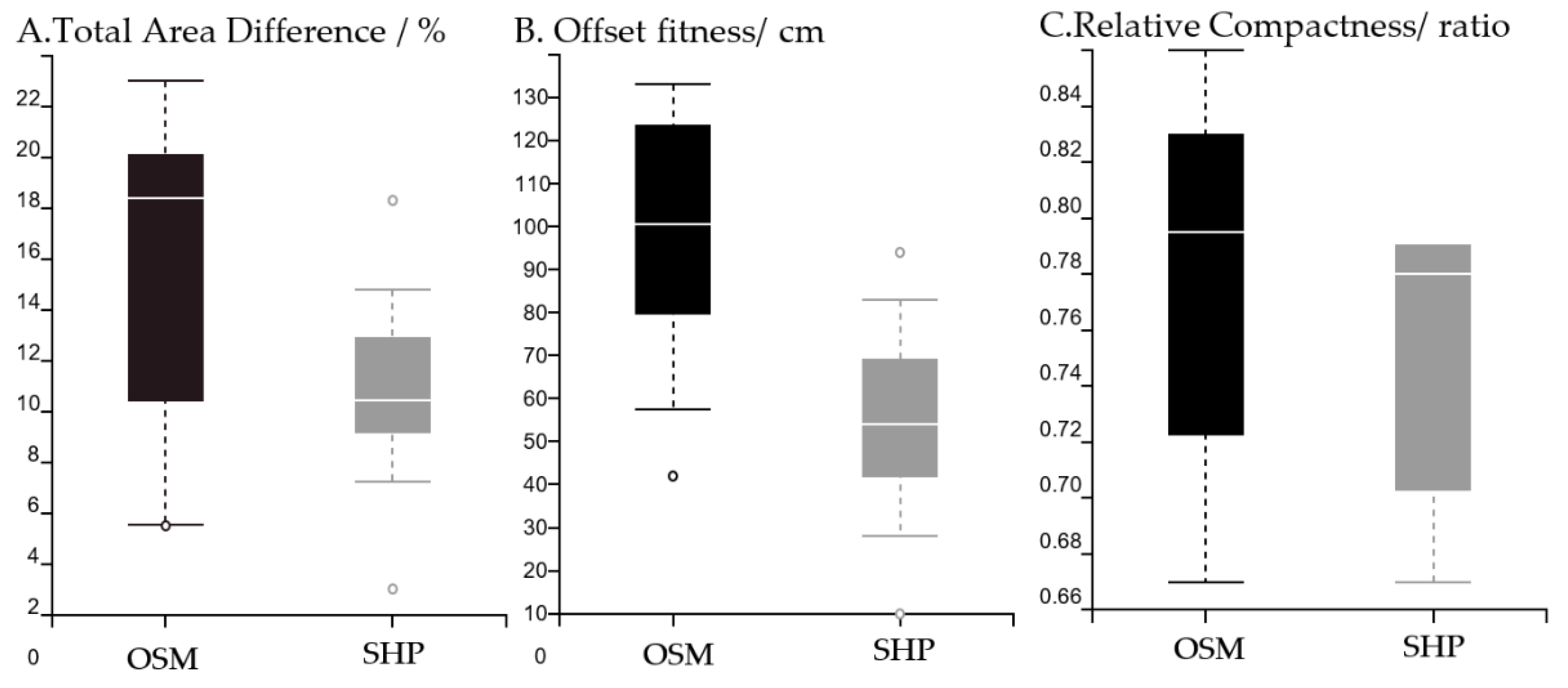 Sustainability 15 03887 g006 Sustainability 15 03887 g006