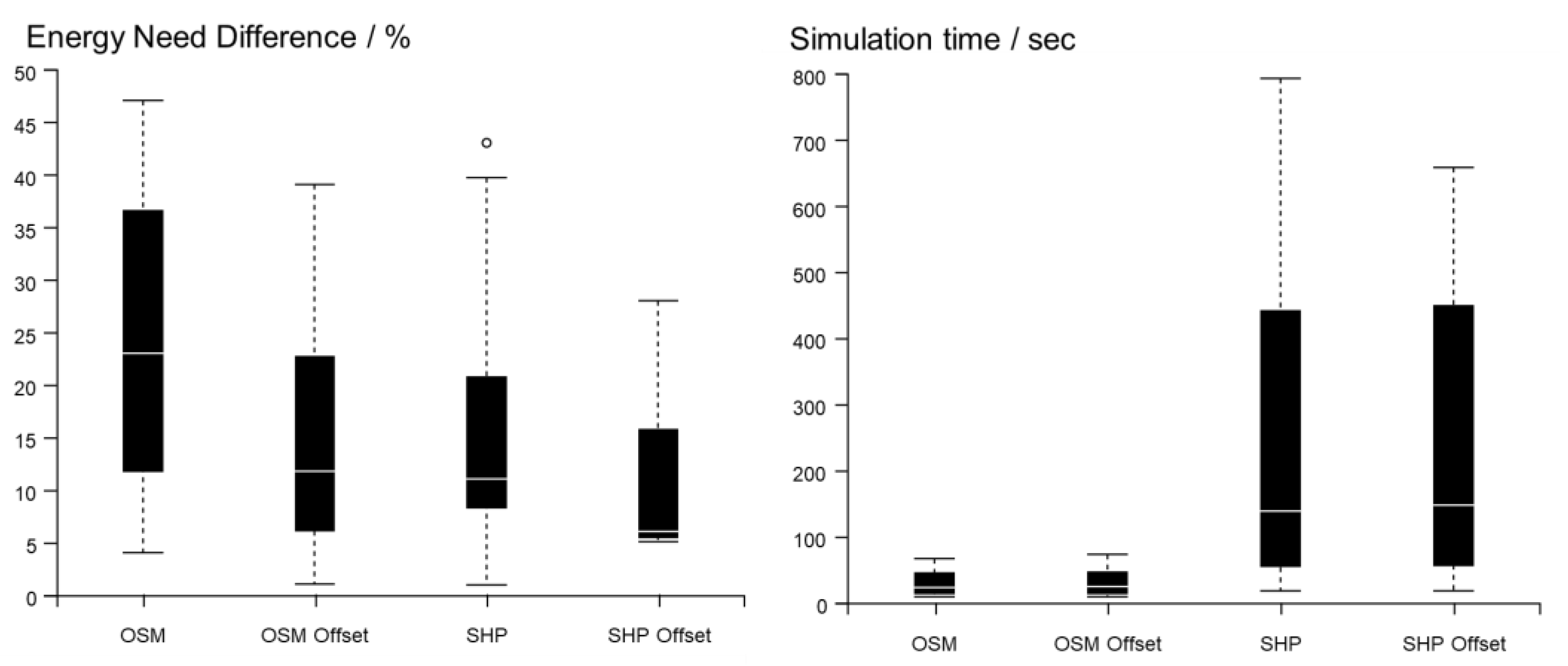 Sustainability 15 03887 g007 Sustainability 15 03887 g007