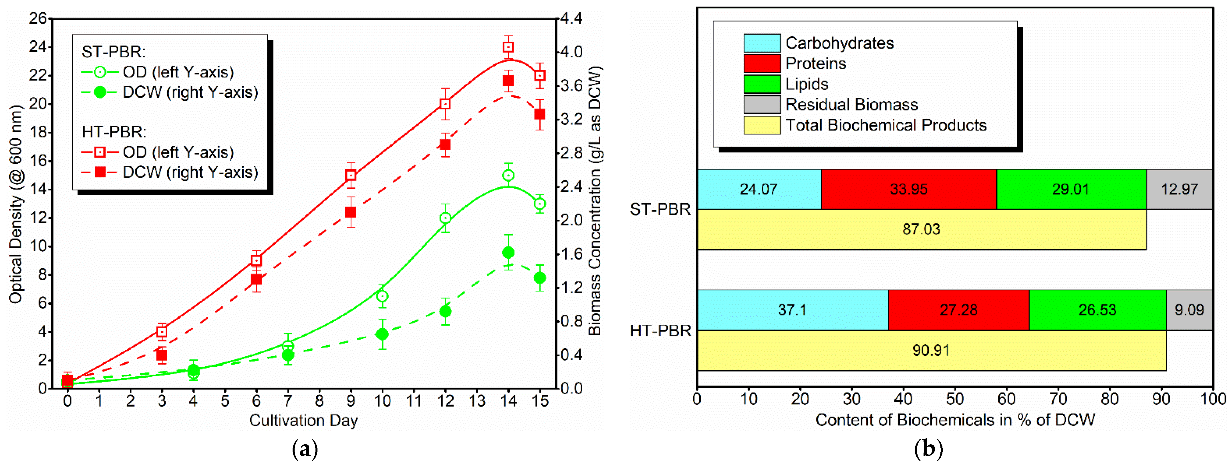 Sustainability 15 03889 g003 Sustainability 15 03889 g003