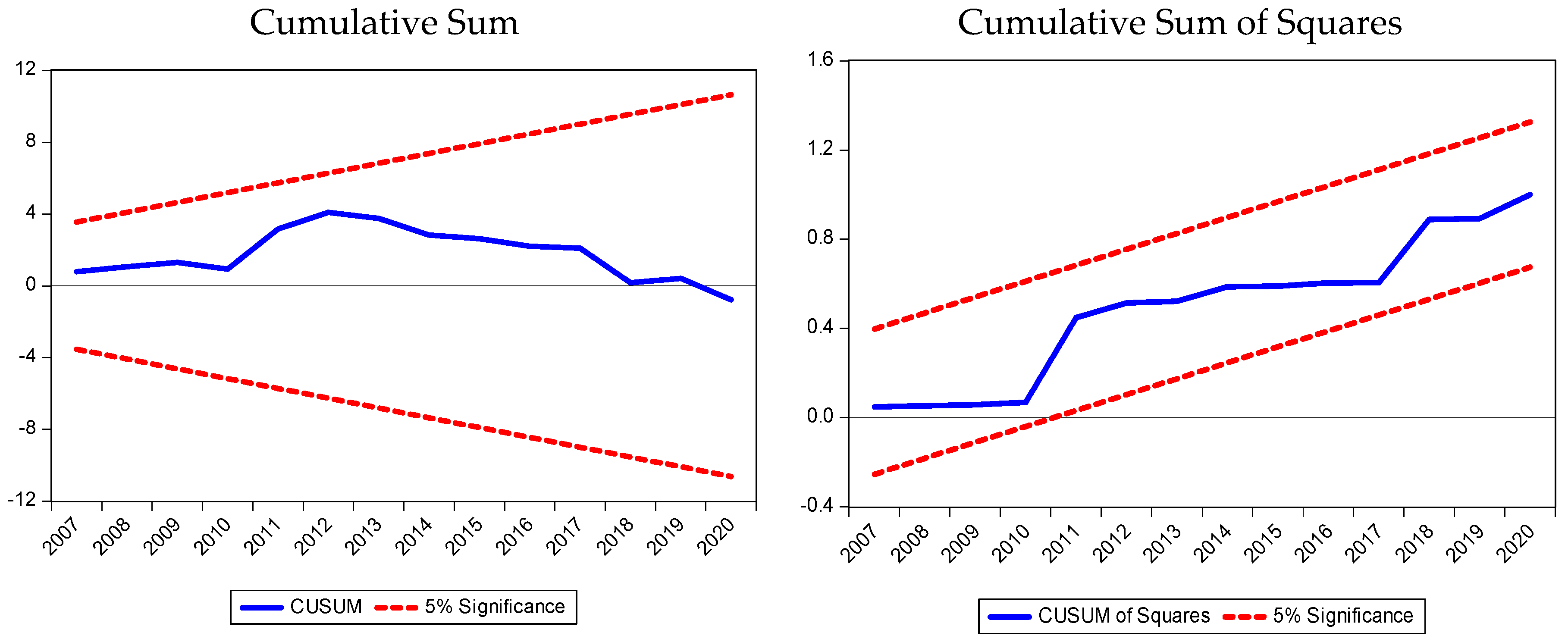 Sustainability 15 03891 g001
