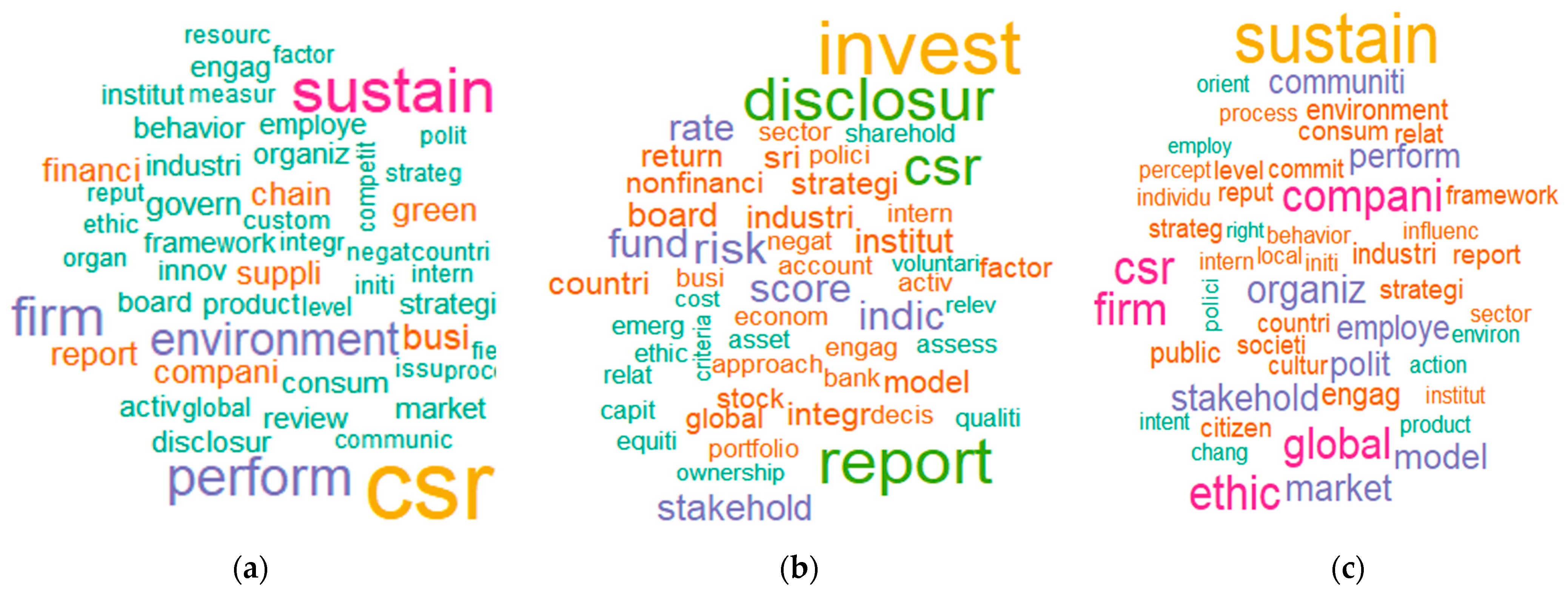 Sustainability 15 03892 g001 Sustainability 15 03892 g001