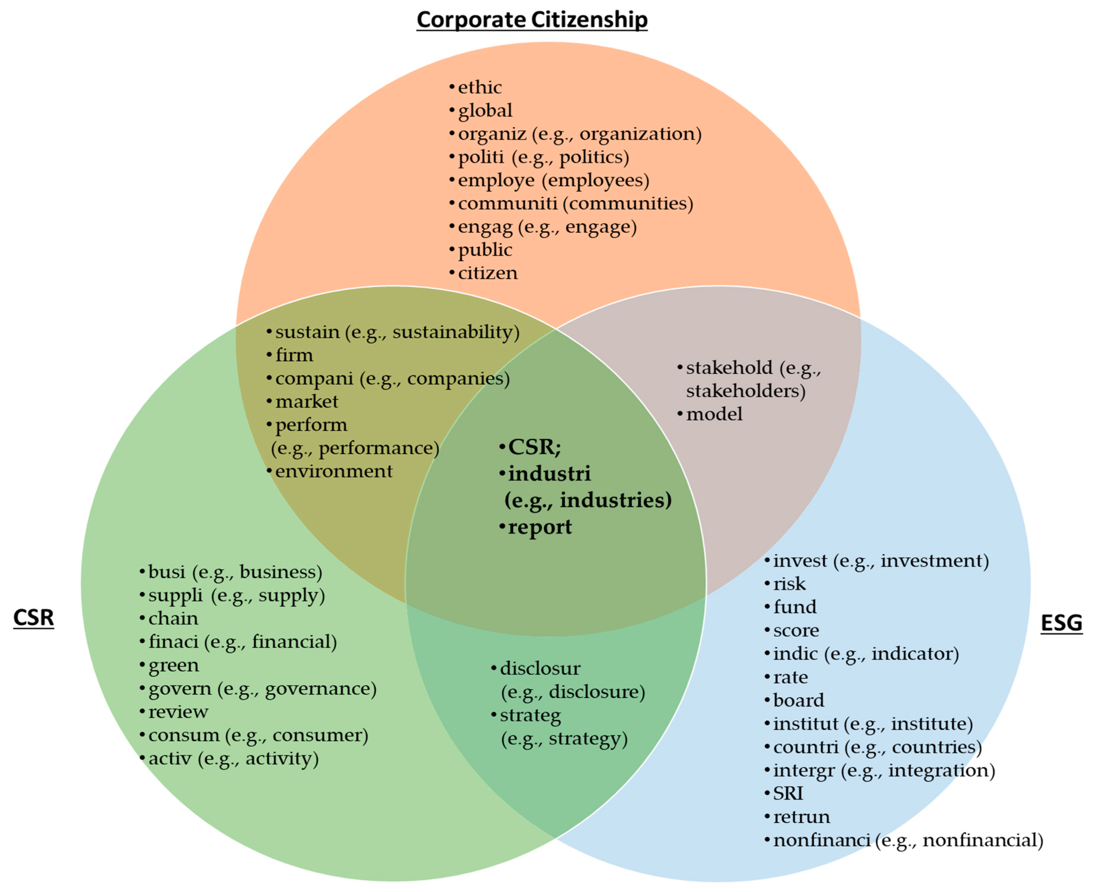 Sustainability 15 03892 g002 Sustainability 15 03892 g002