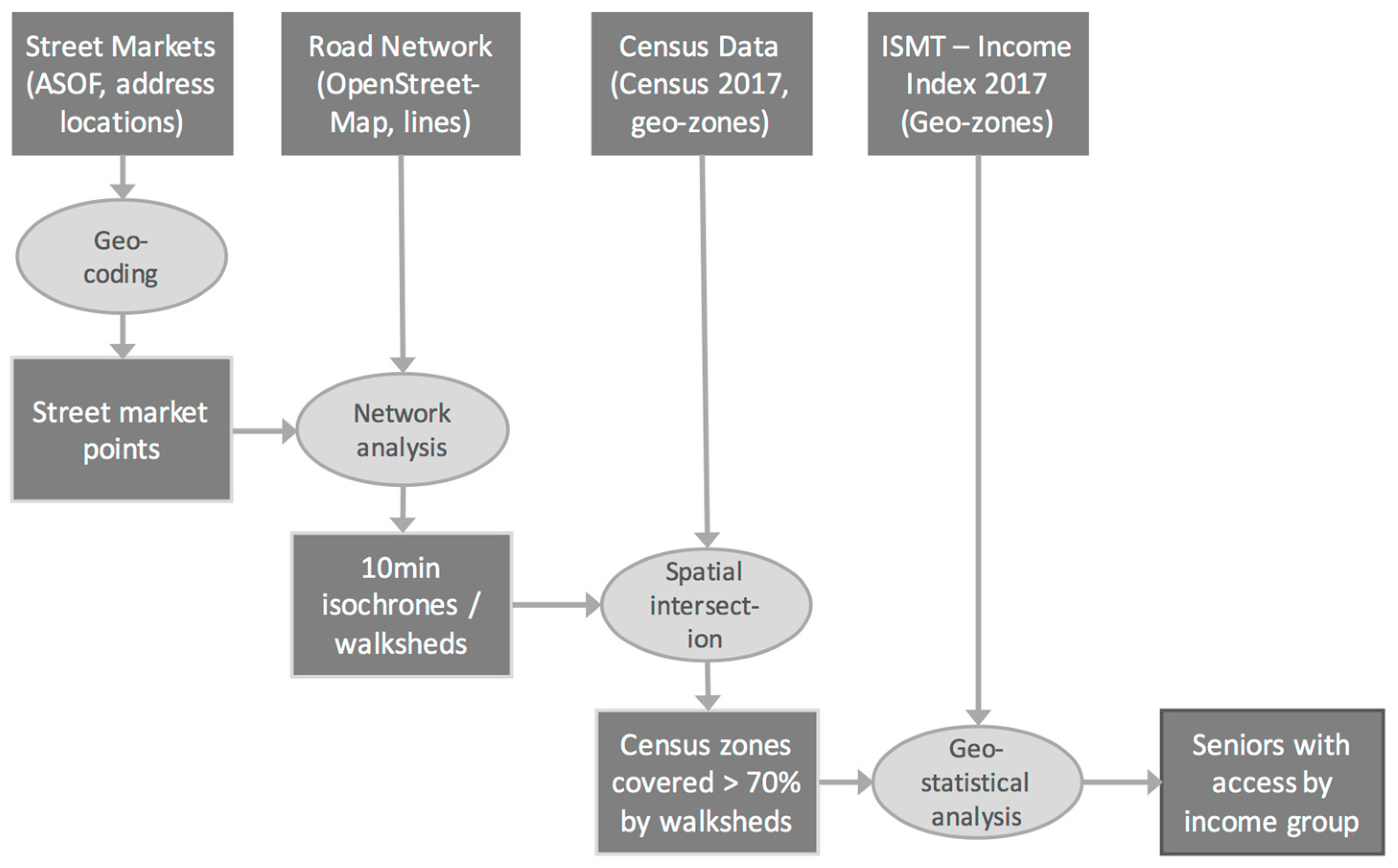 Sustainability 15 03893 g002 Sustainability 15 03893 g002