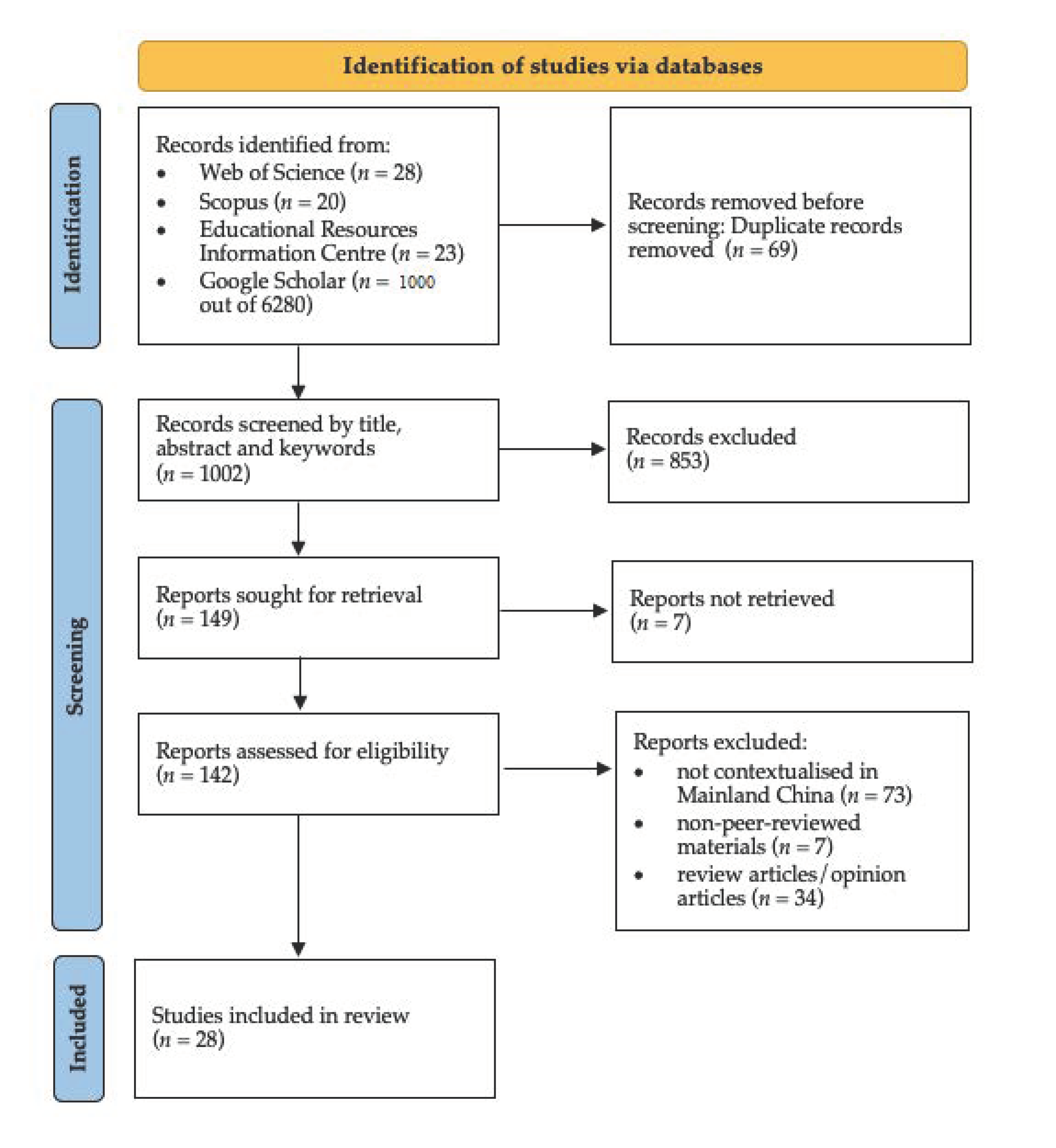 Sustainability 15 03894 g001 Sustainability 15 03894 g001