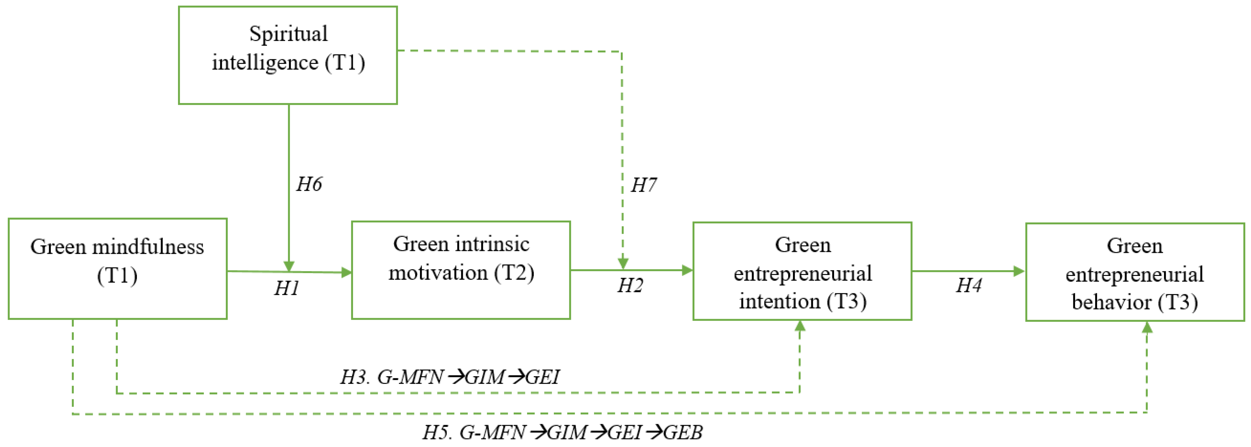 Sustainability 15 03895 g001