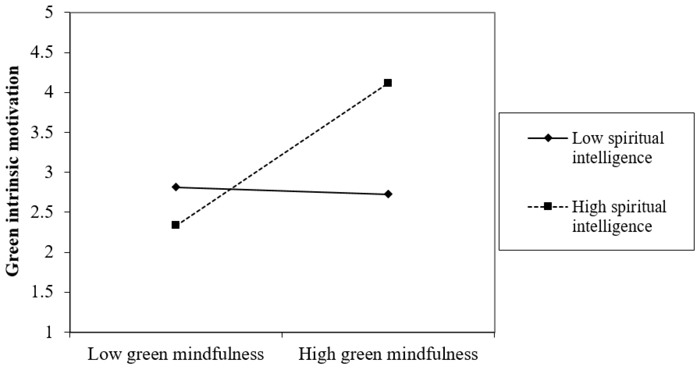 Sustainability 15 03895 g002