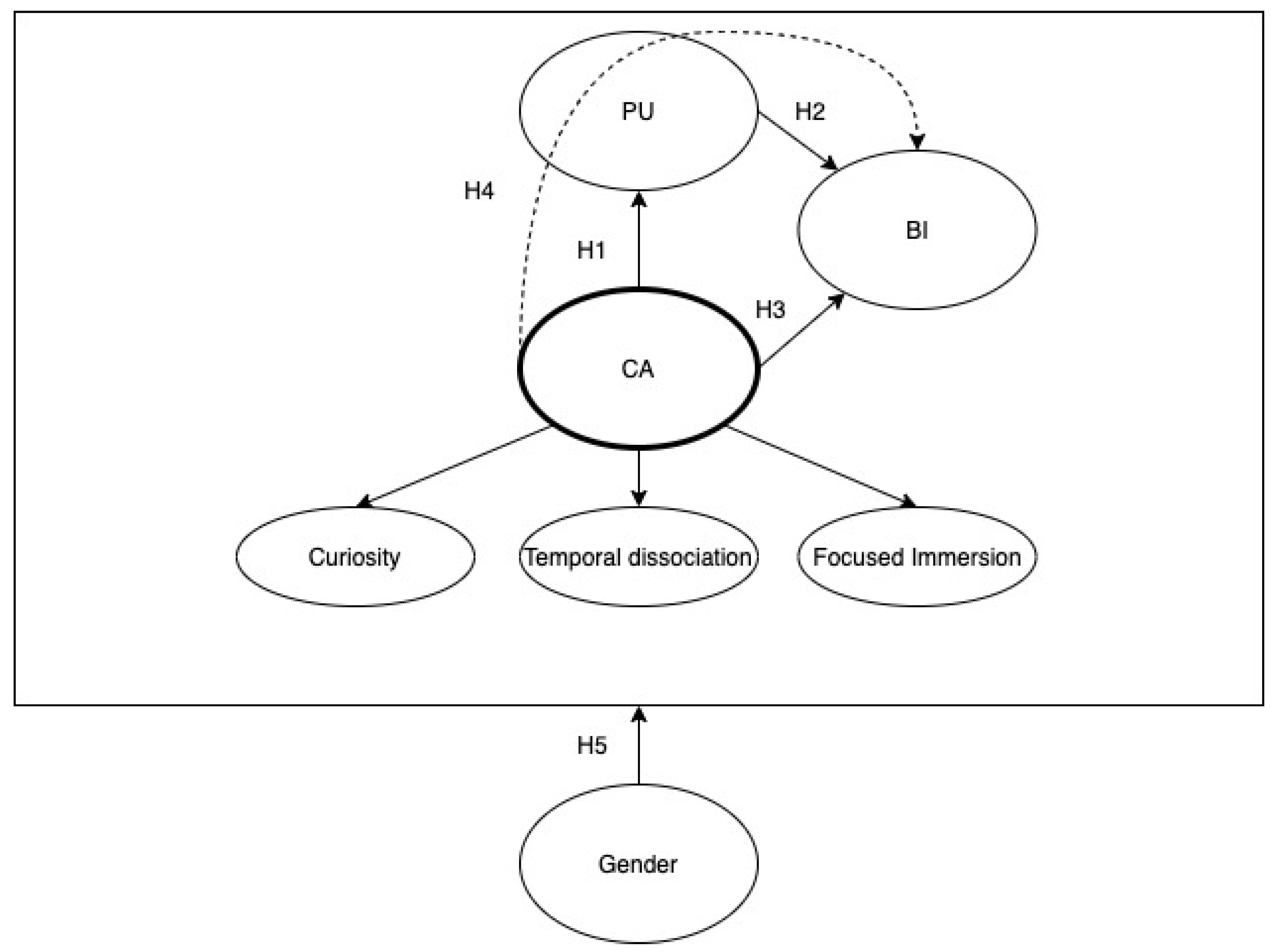 Sustainability 15 03896 g001 Sustainability 15 03896 g001