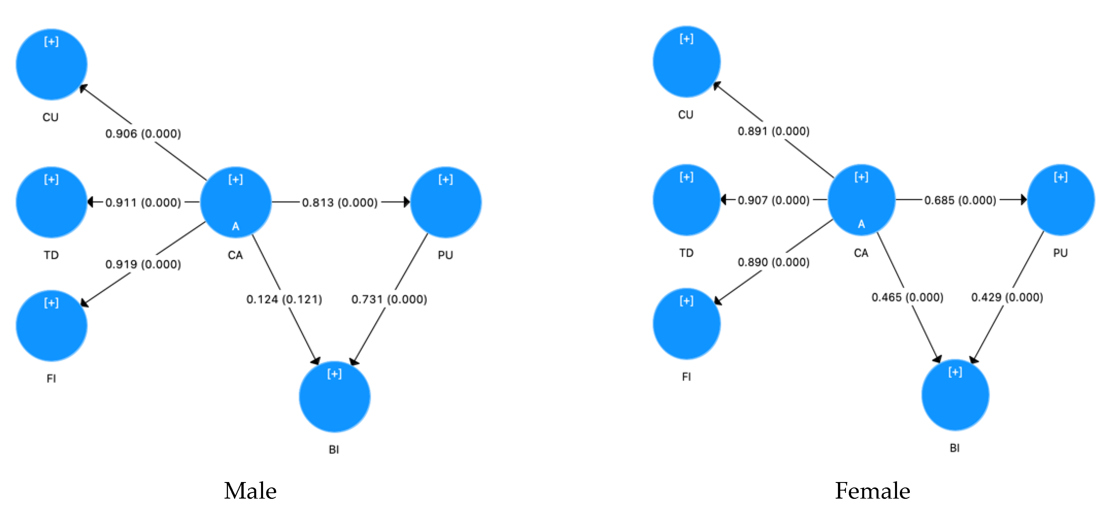 Sustainability 15 03896 g003 Sustainability 15 03896 g003