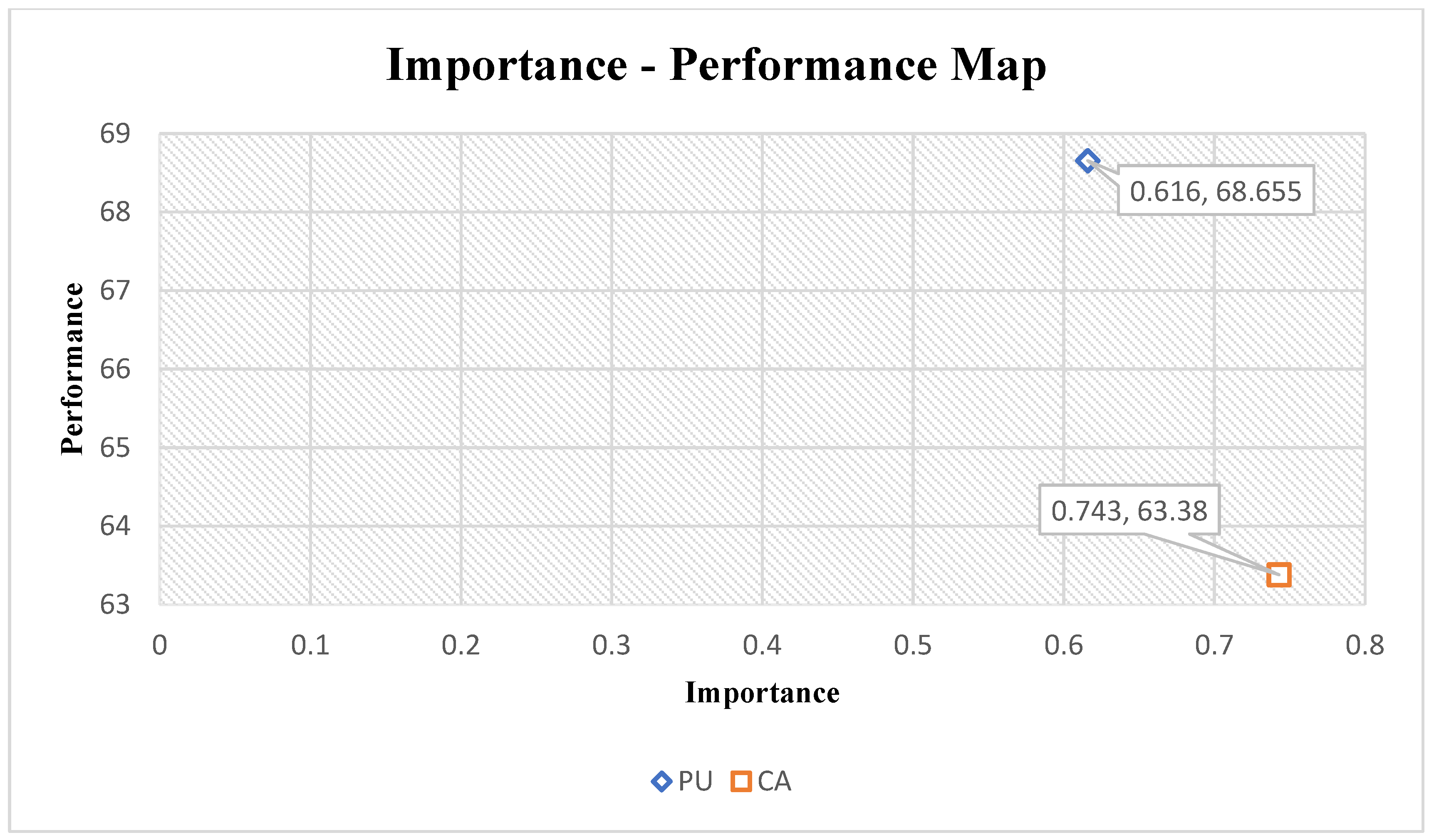 Sustainability 15 03896 g004 Sustainability 15 03896 g004