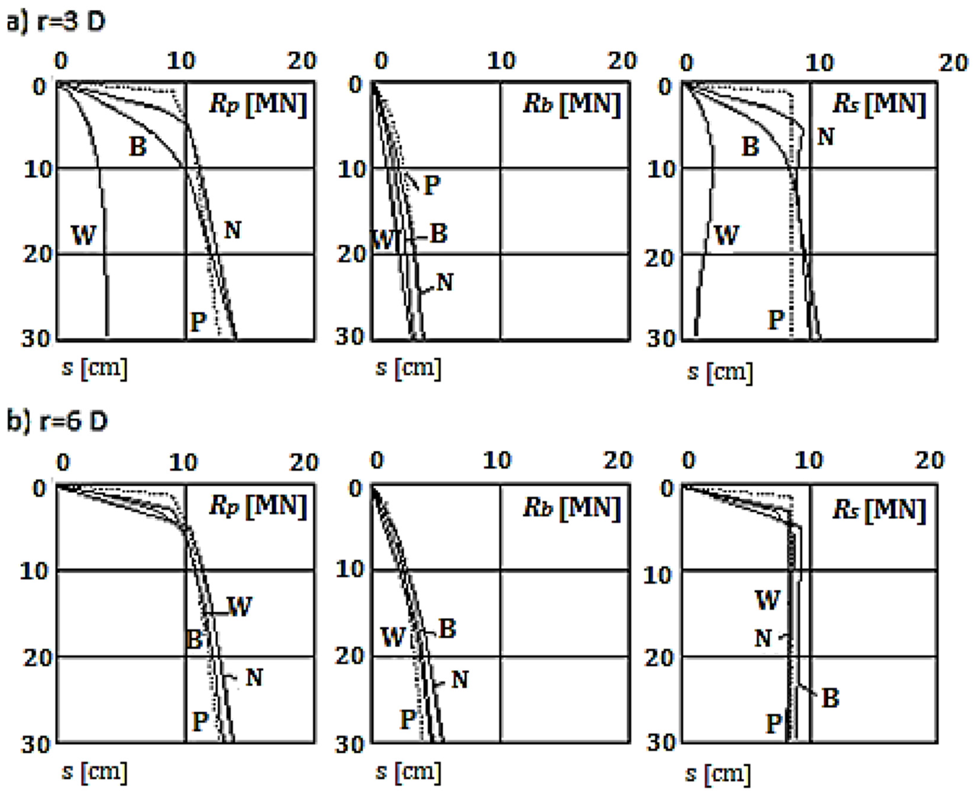 Sustainability 15 03902 g003