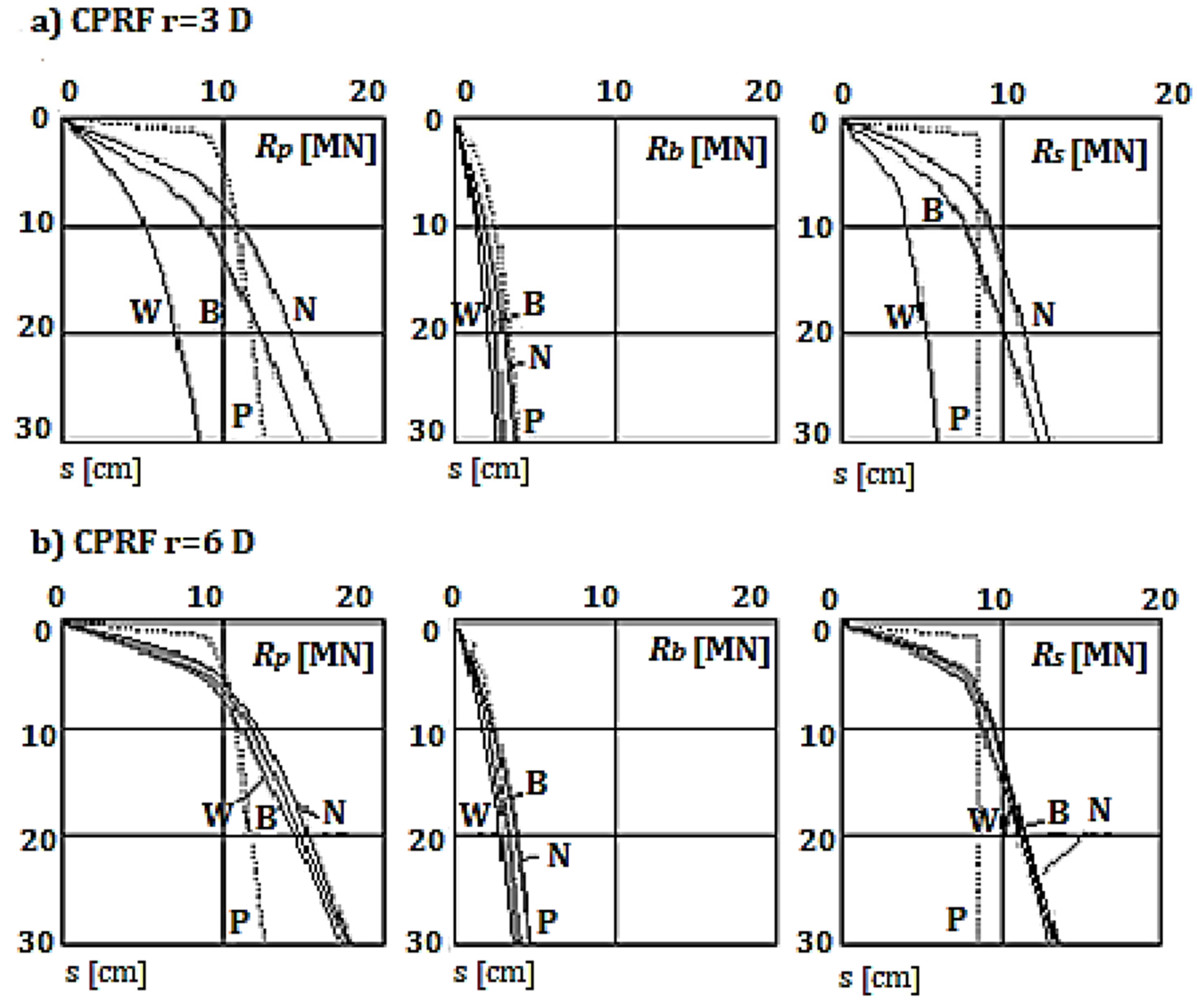 Sustainability 15 03902 g004