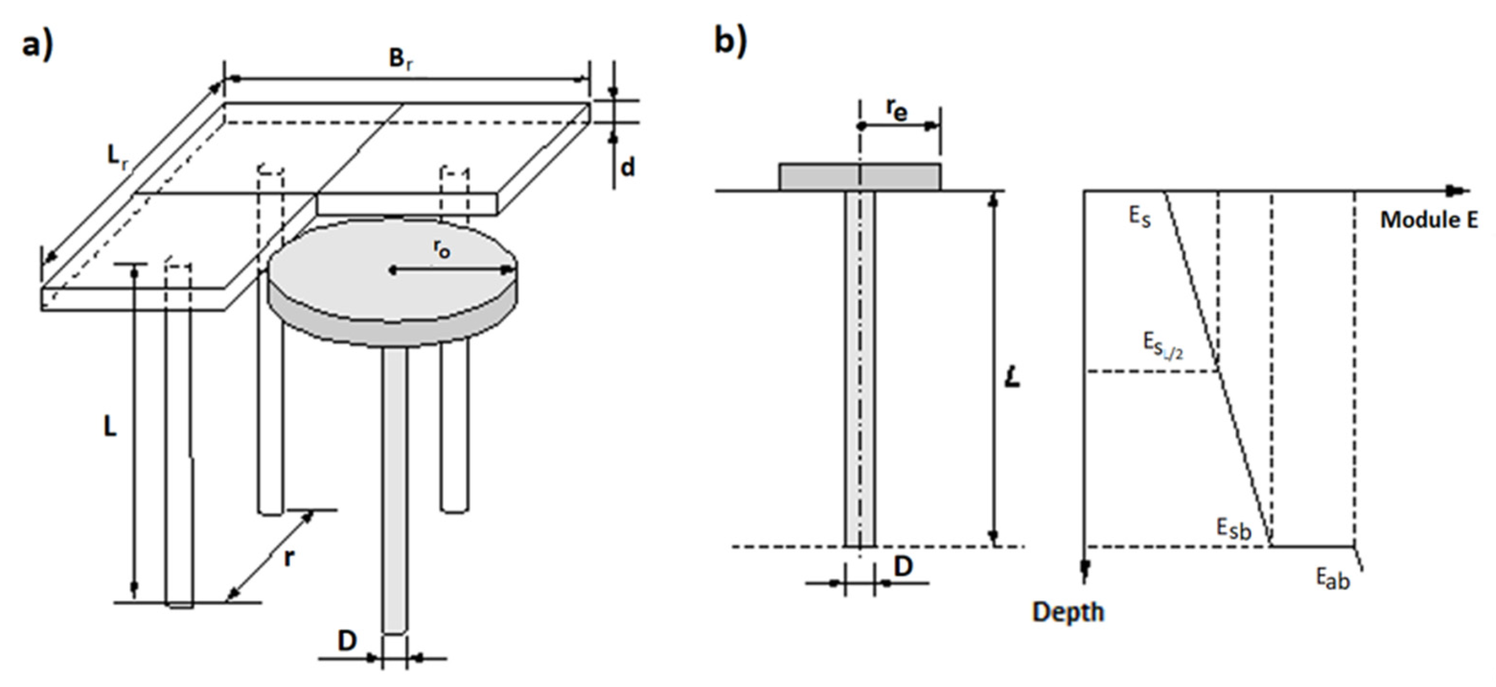Sustainability 15 03902 g011