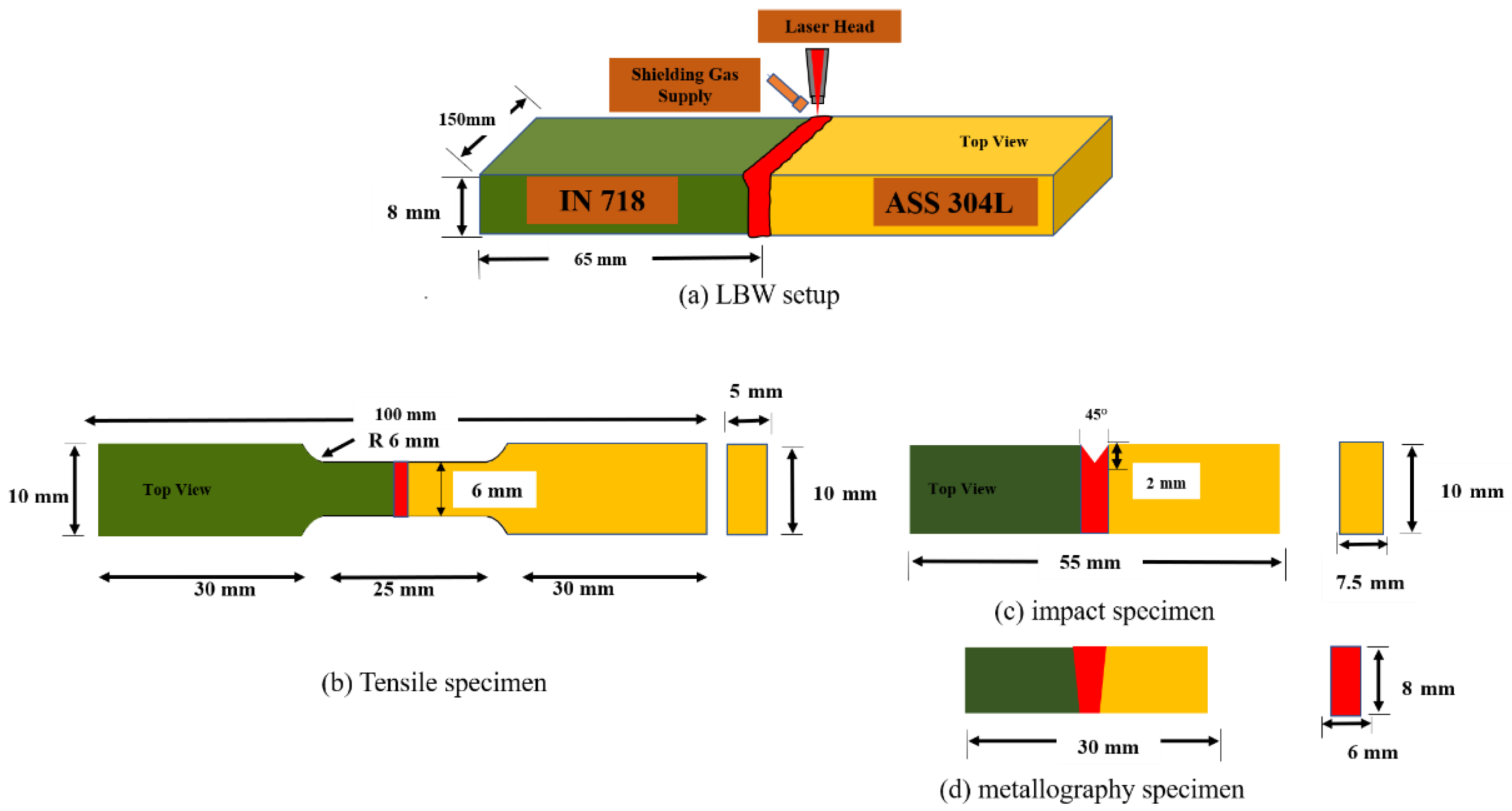 Sustainability 15 03903 g001 550