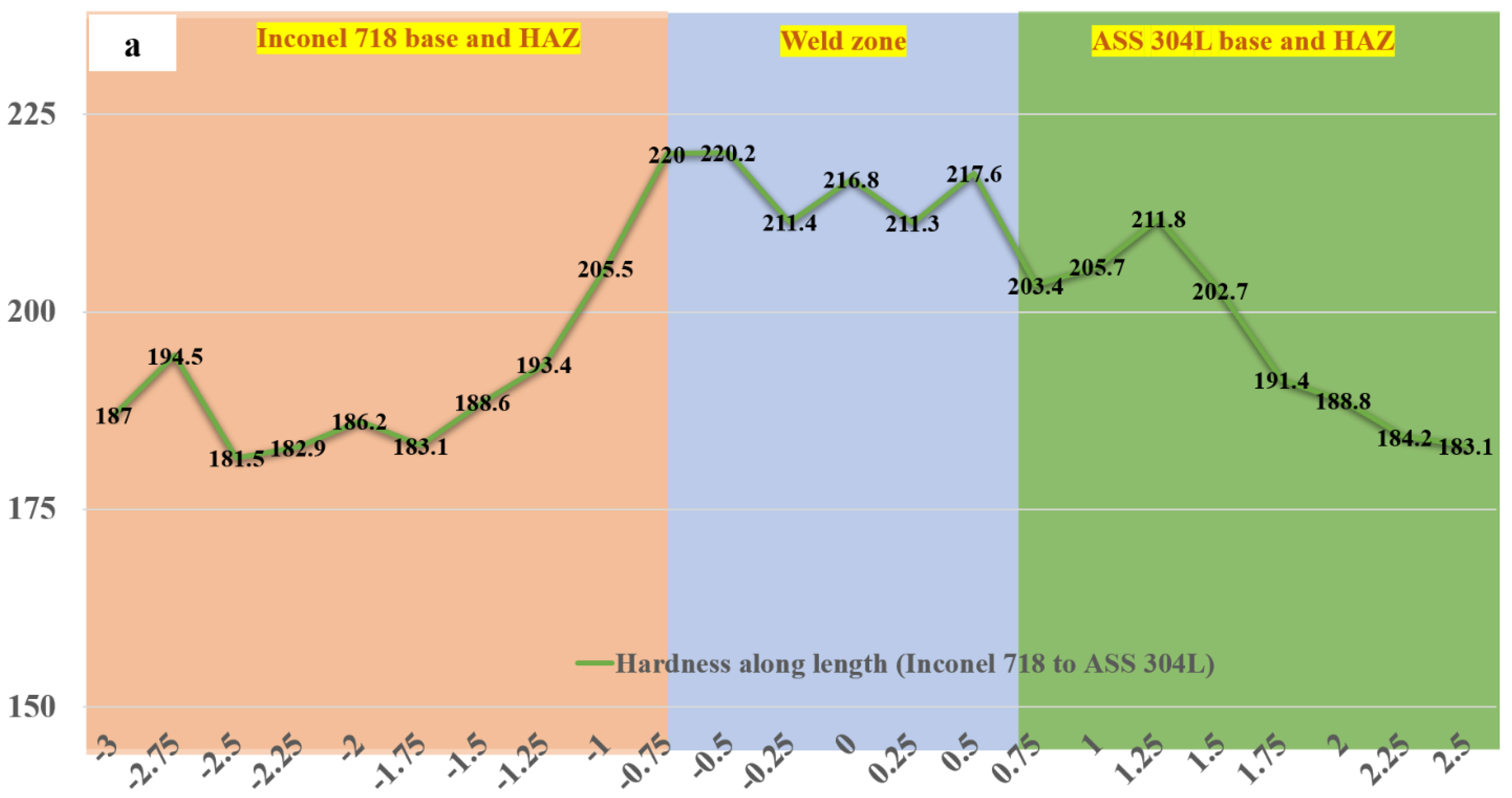 Sustainability 15 03903 g013a 550