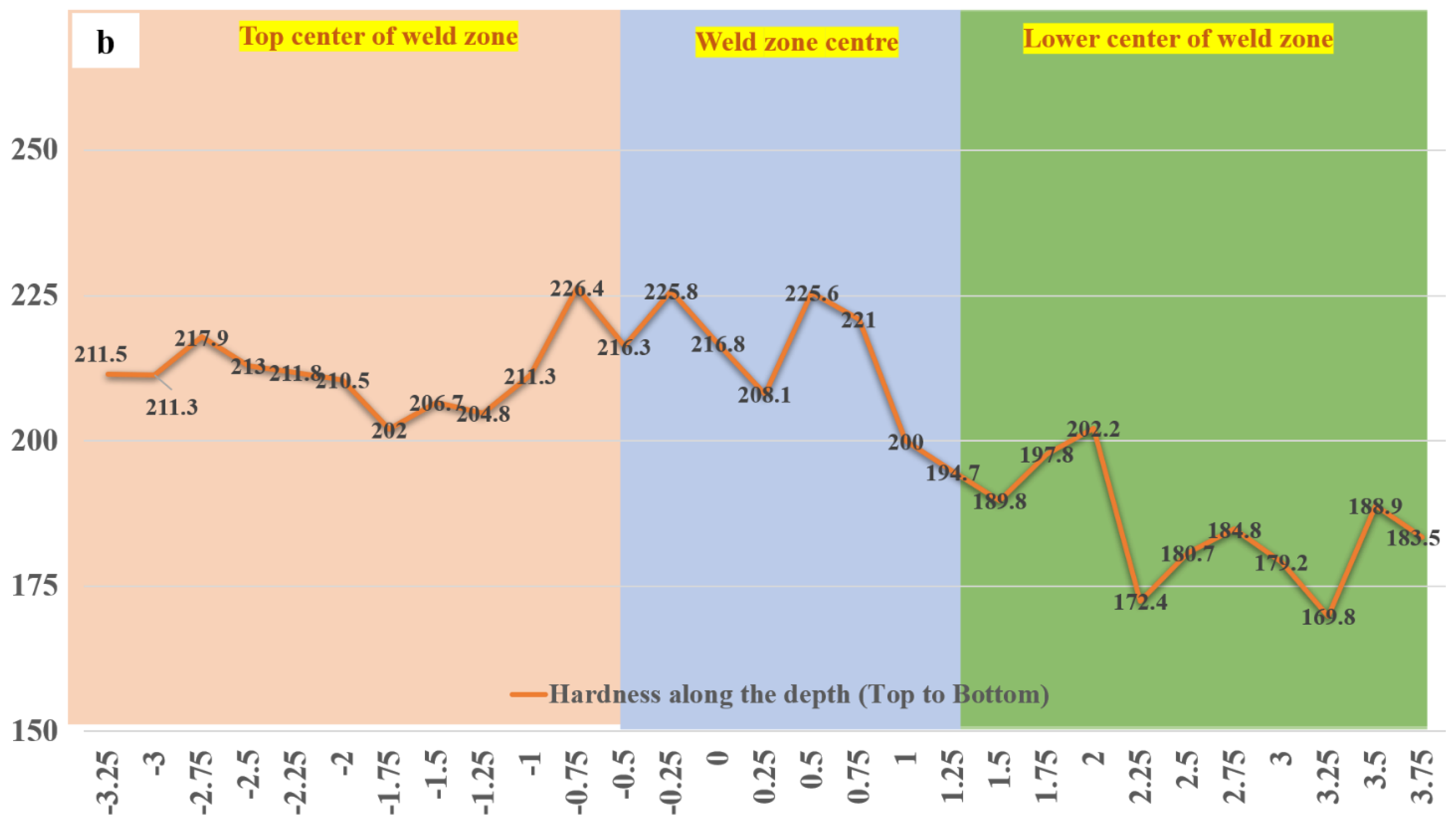 Sustainability 15 03903 g013b 550