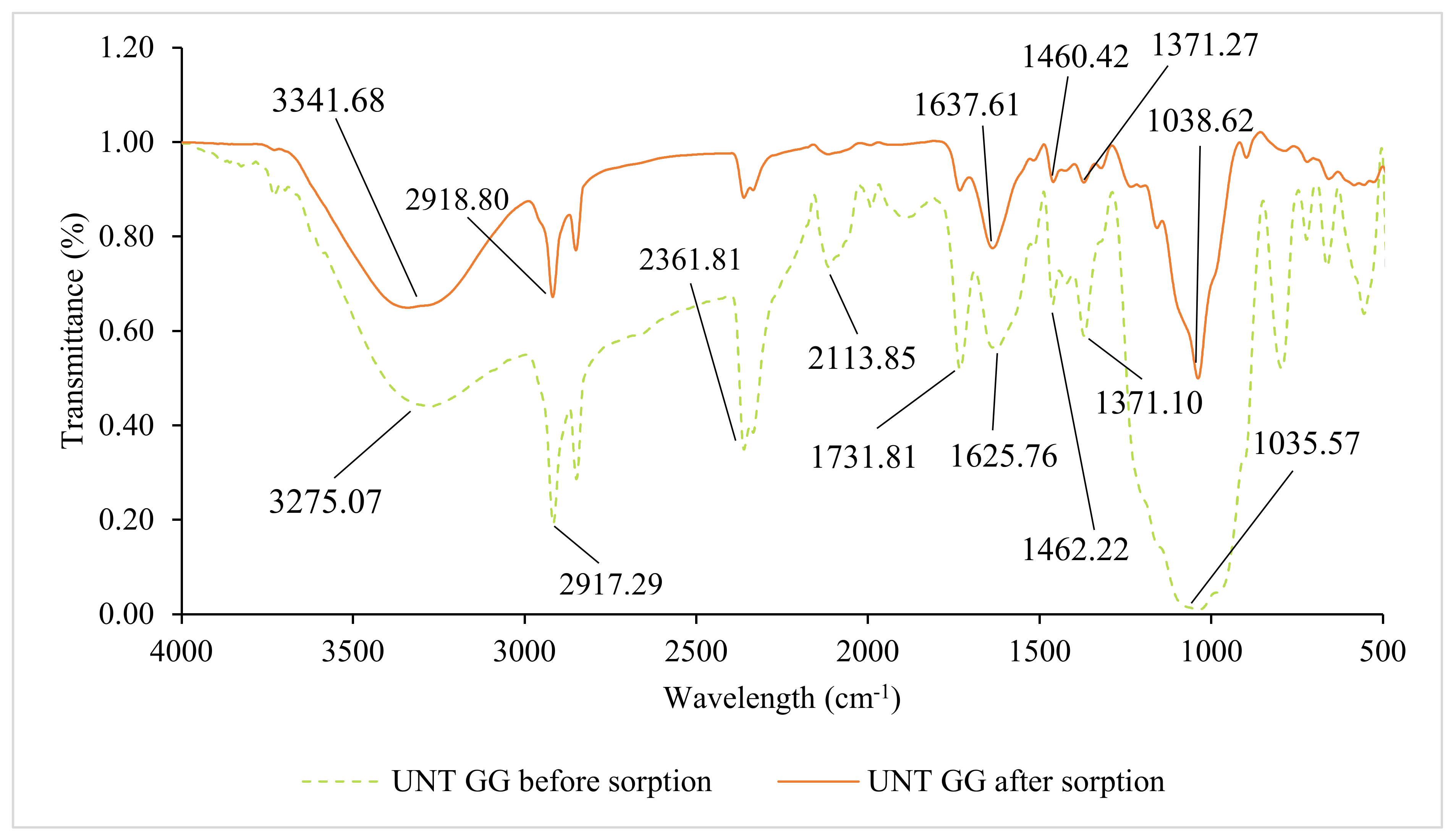 Sustainability 15 03904 g003 Sustainability 15 03904 g003