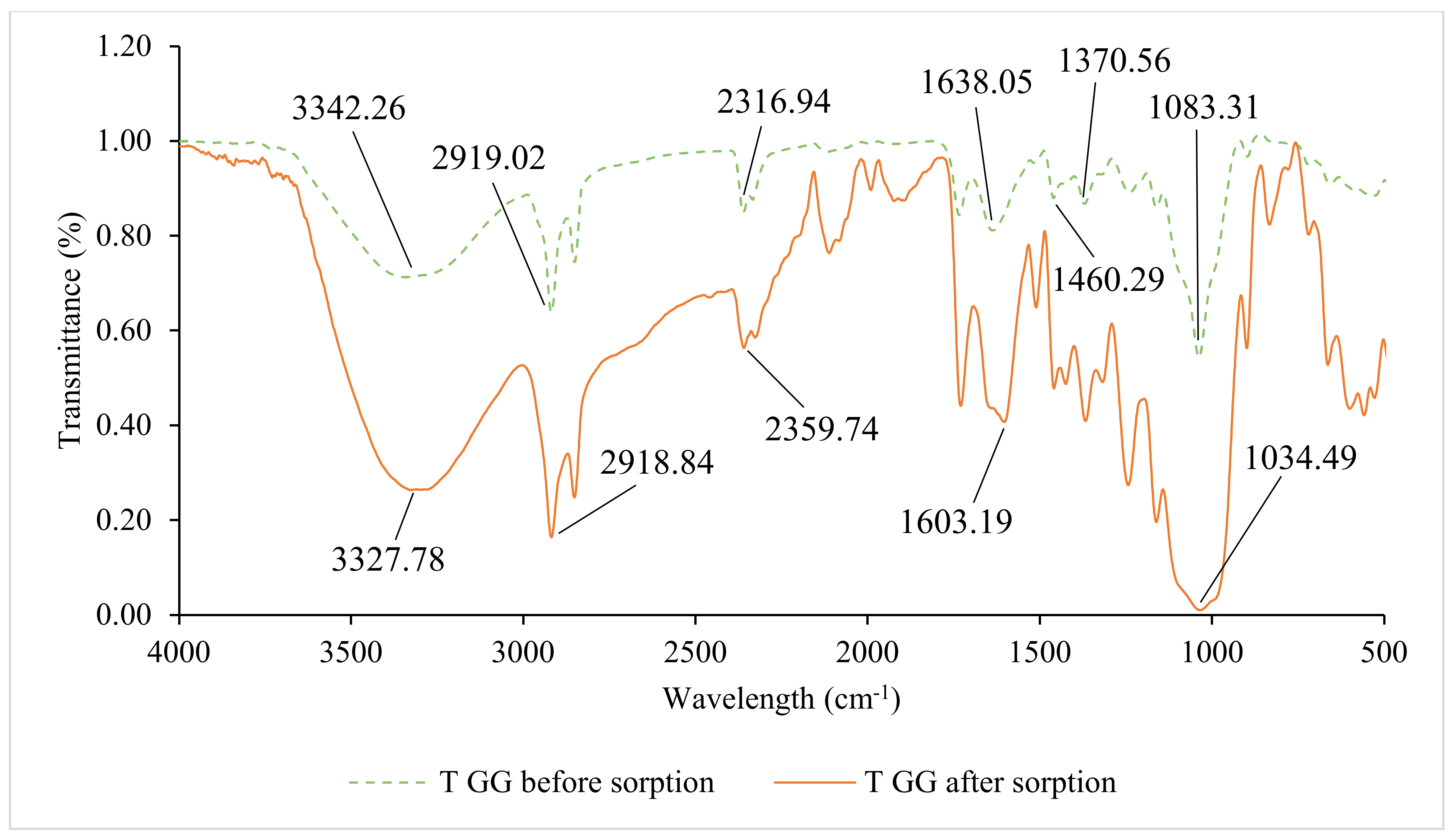 Sustainability 15 03904 g004 Sustainability 15 03904 g004