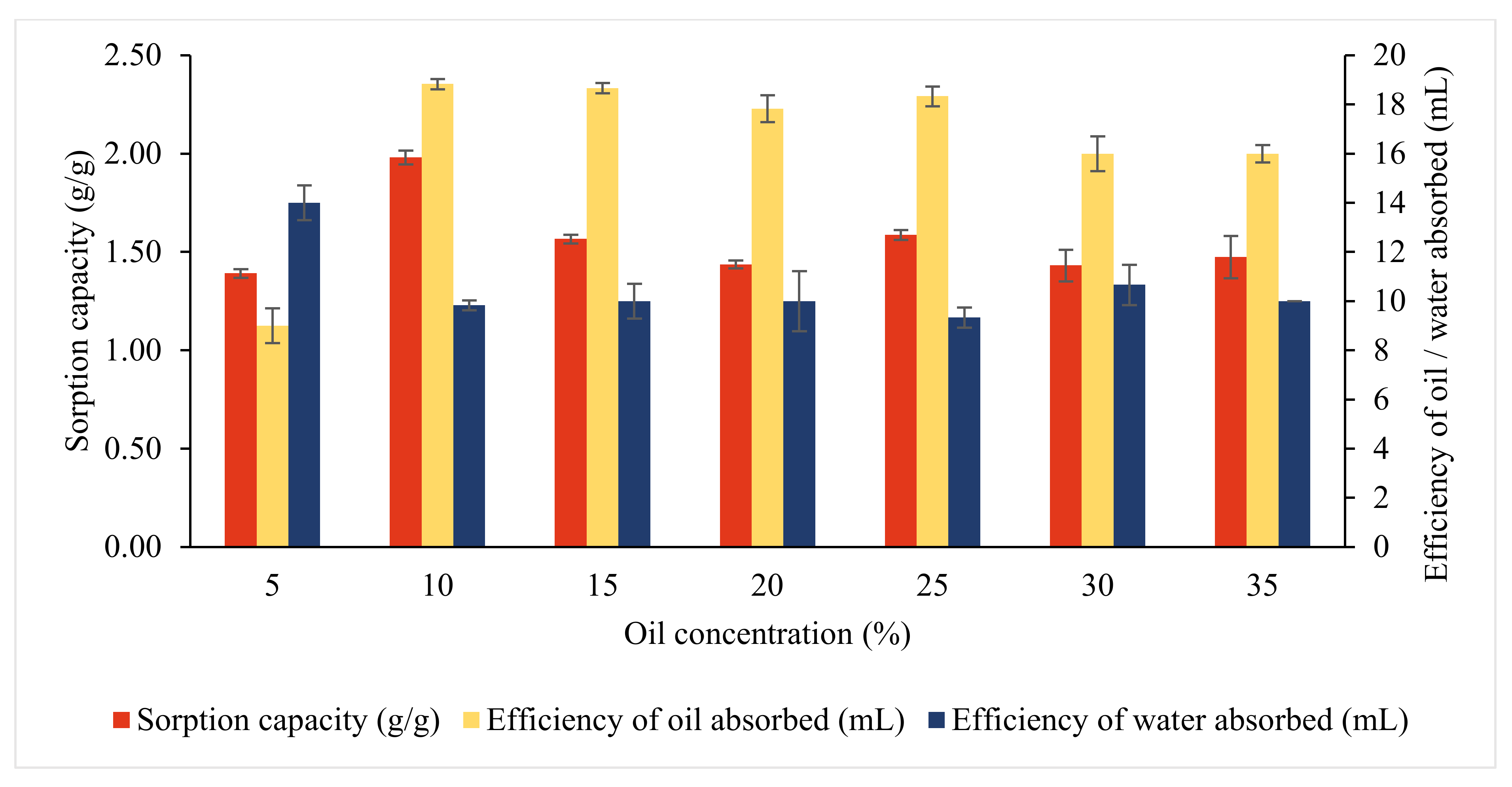 Sustainability 15 03904 g008 Sustainability 15 03904 g008