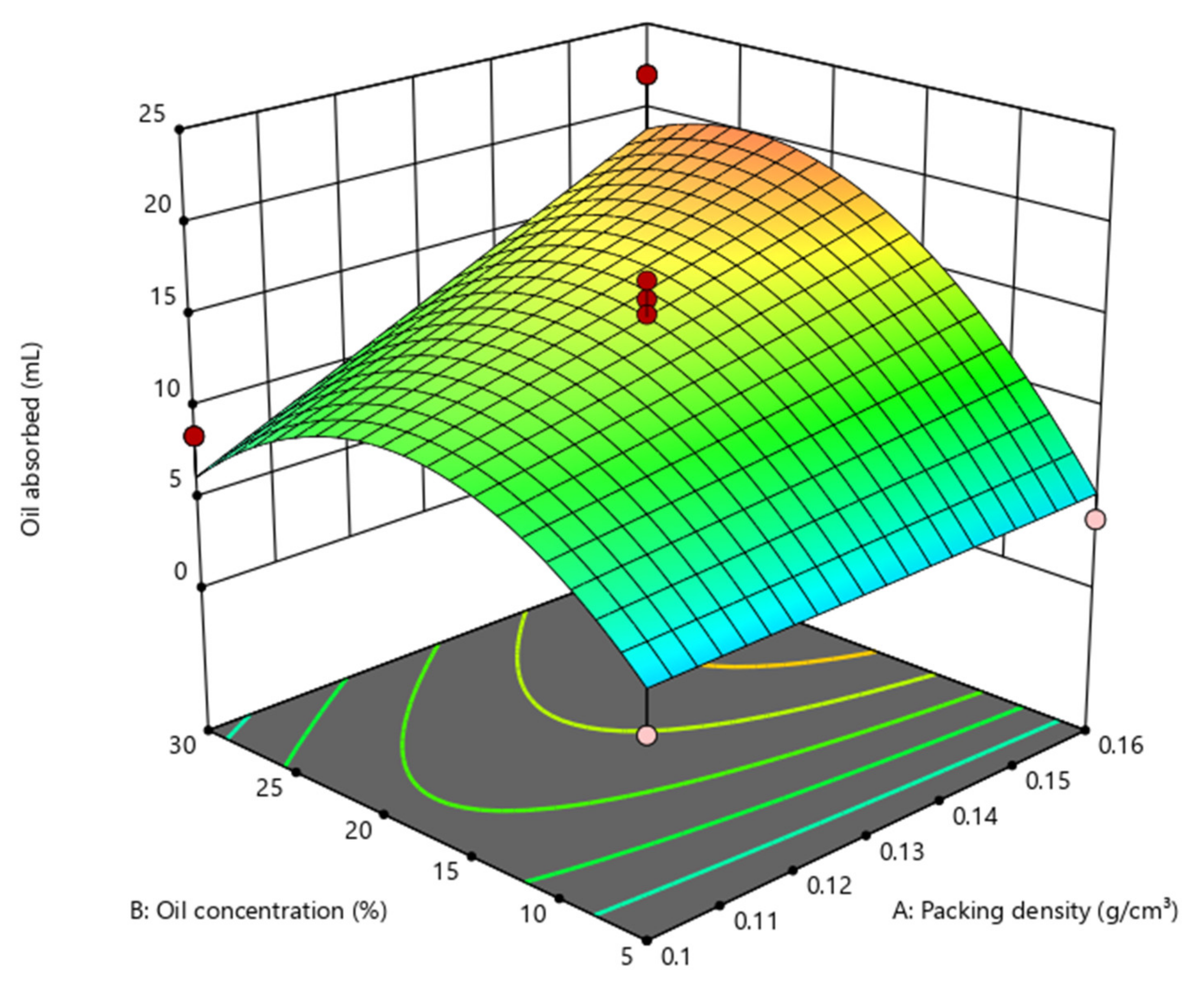 Sustainability 15 03904 g009 Sustainability 15 03904 g009