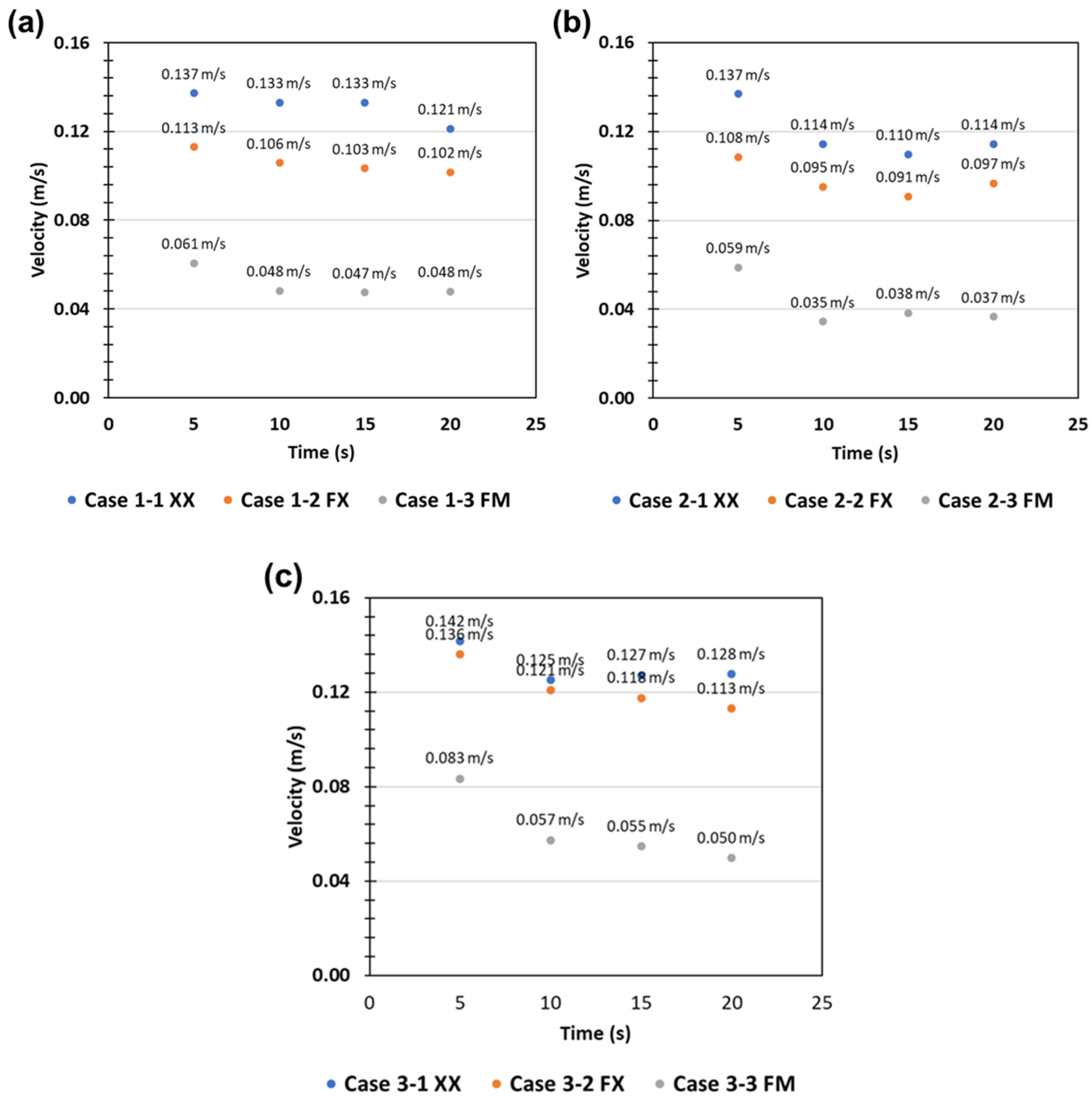 Sustainability 15 03907 g006 Sustainability 15 03907 g006