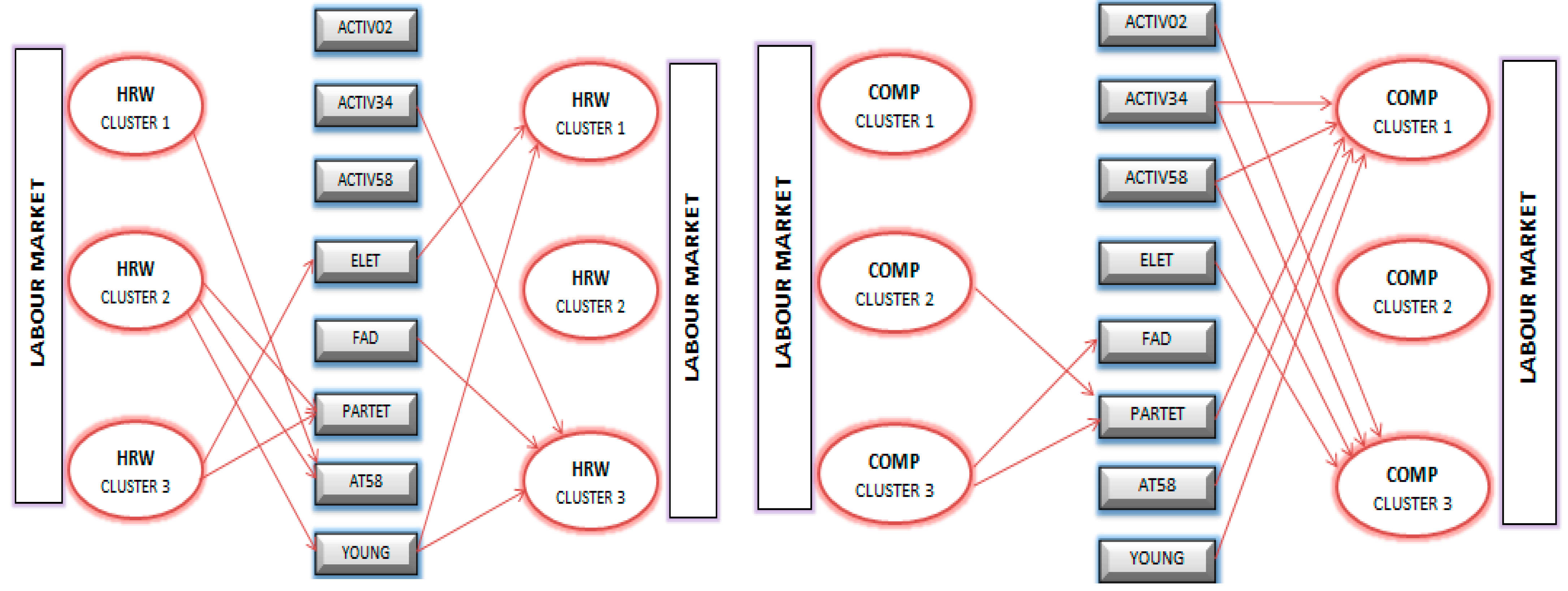 Sustainability 15 03908 g002a Sustainability 15 03908 g002a