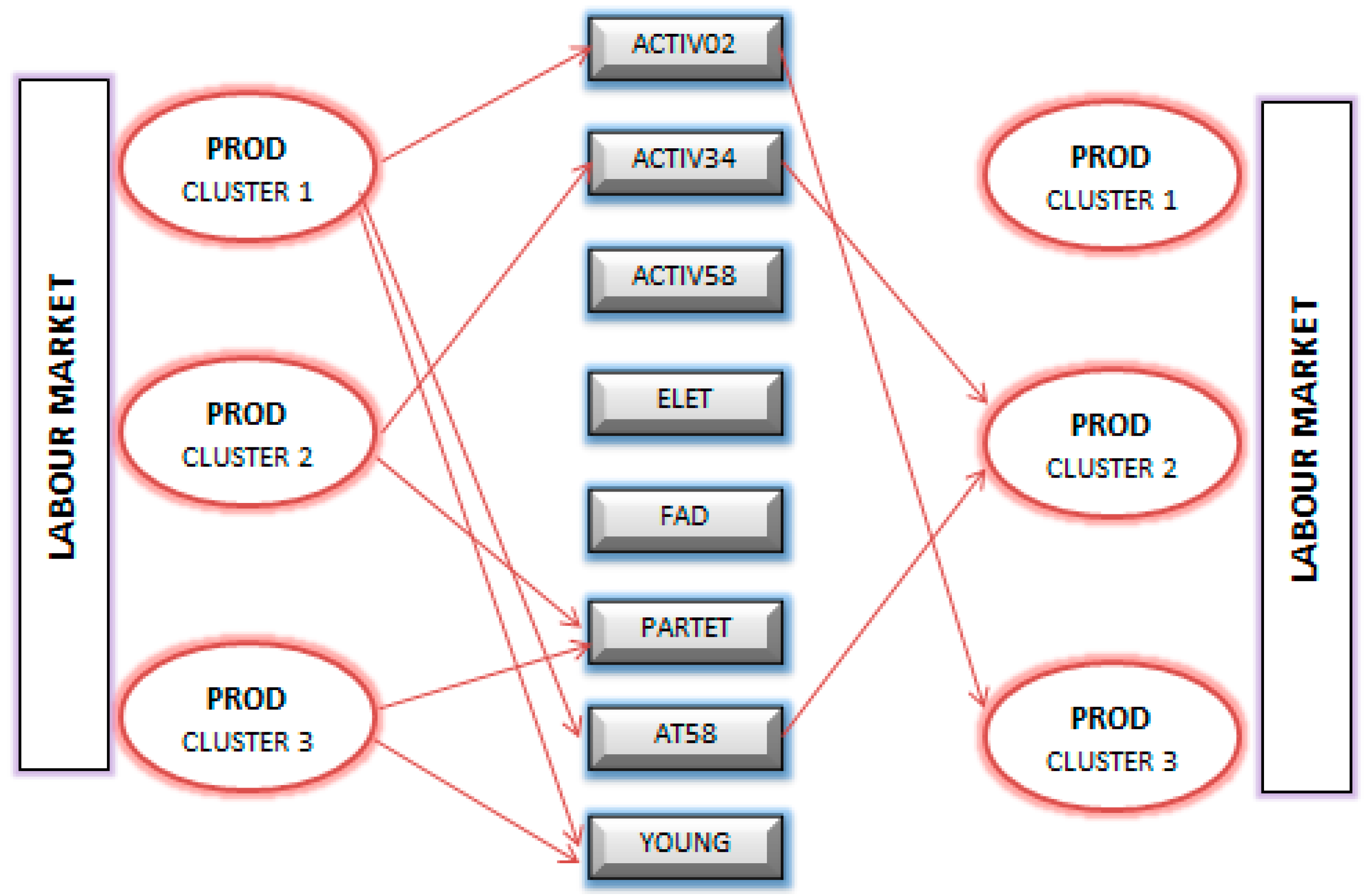 Sustainability 15 03908 g002b Sustainability 15 03908 g002b