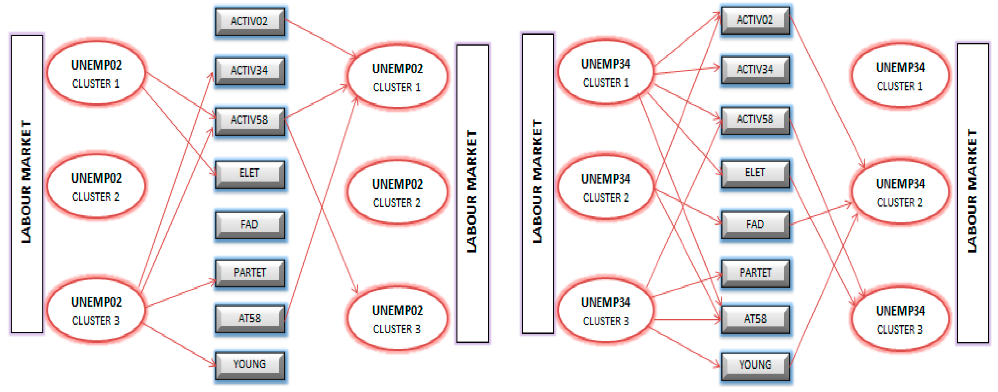 Sustainability 15 03908 g003a Sustainability 15 03908 g003a