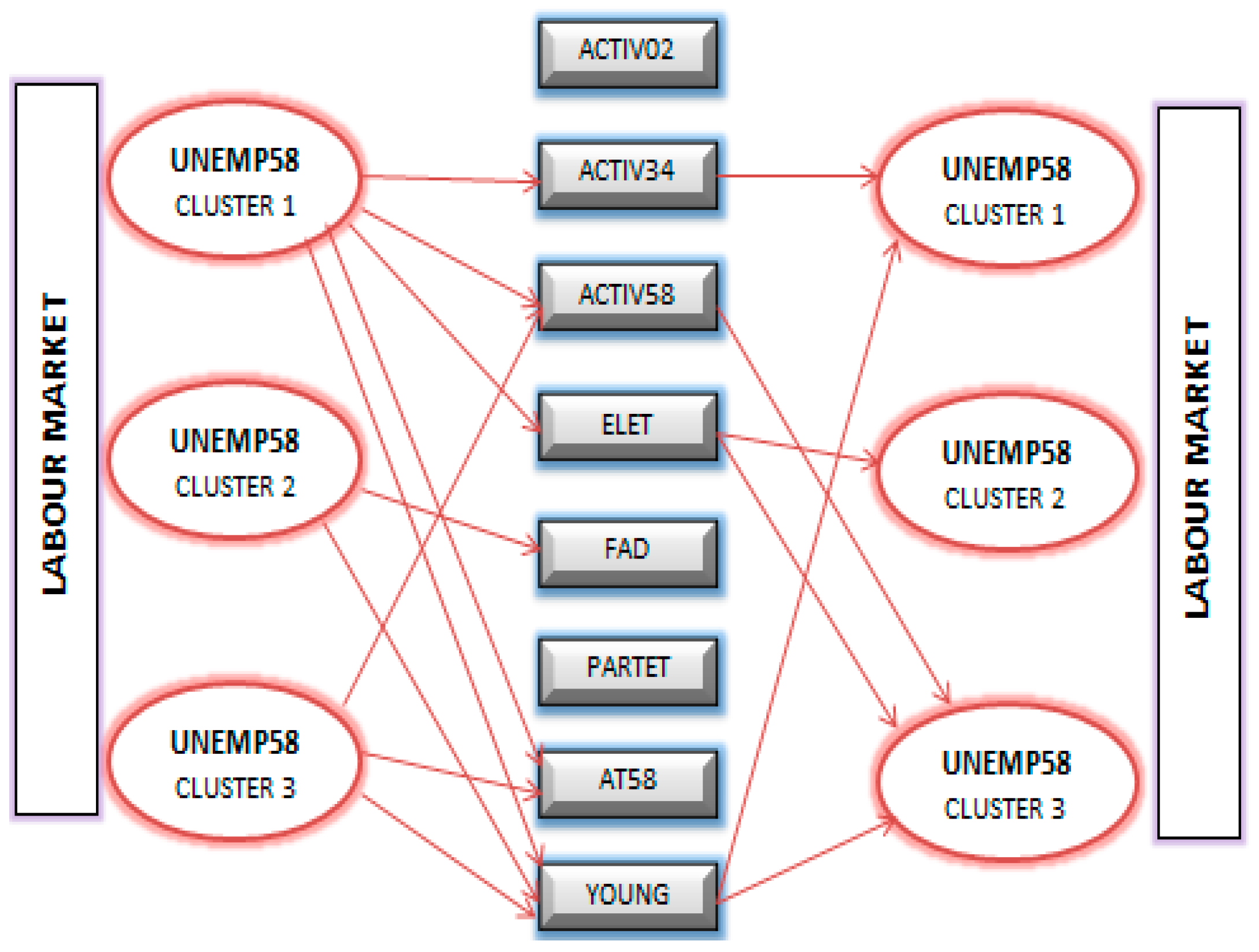 Sustainability 15 03908 g003b Sustainability 15 03908 g003b