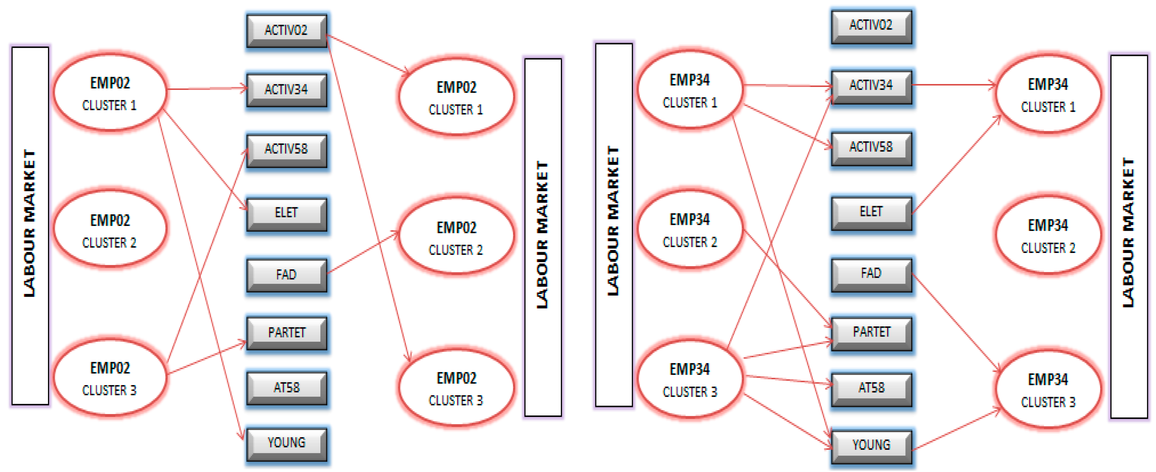 Sustainability 15 03908 g004a Sustainability 15 03908 g004a