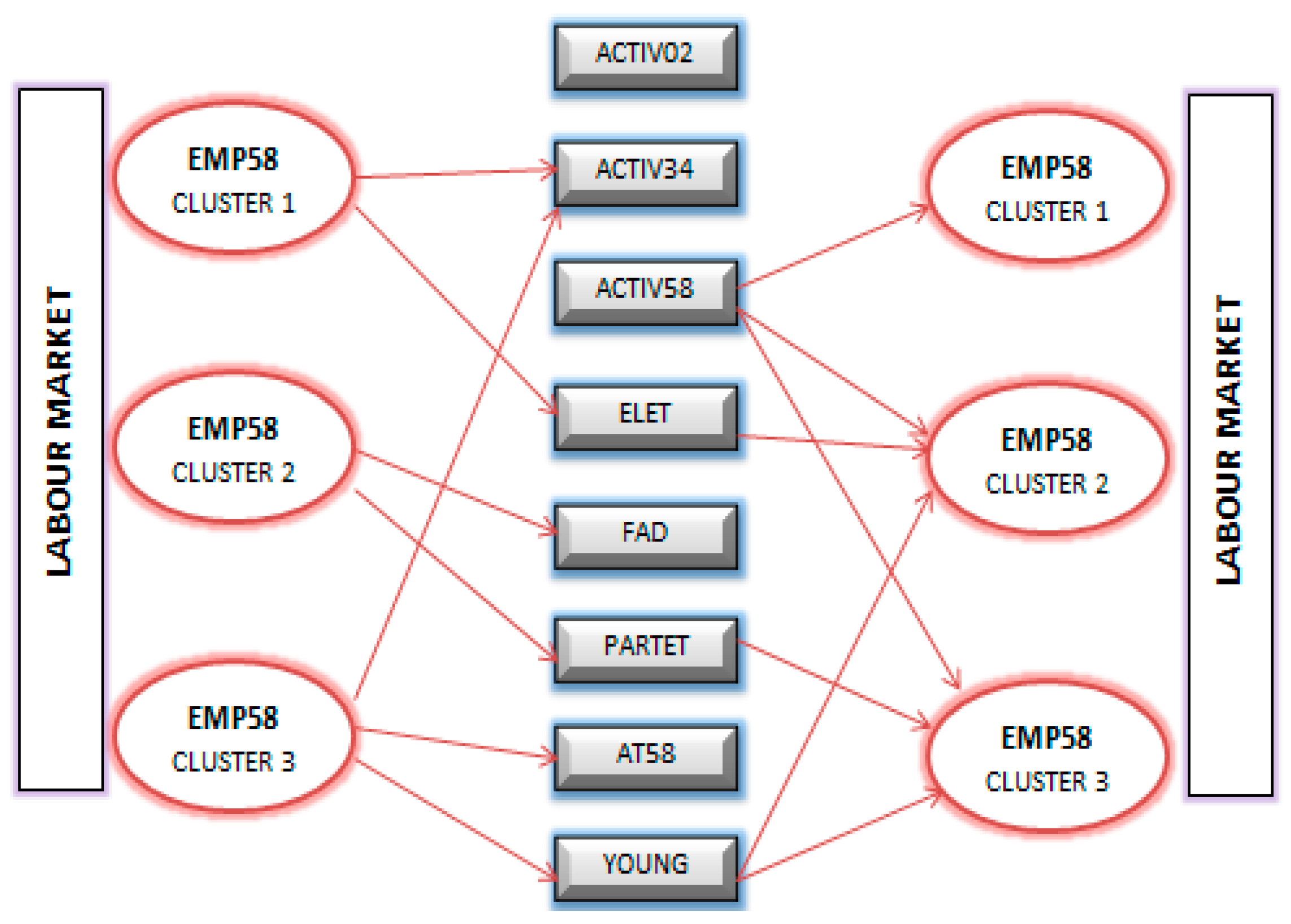 Sustainability 15 03908 g004b Sustainability 15 03908 g004b