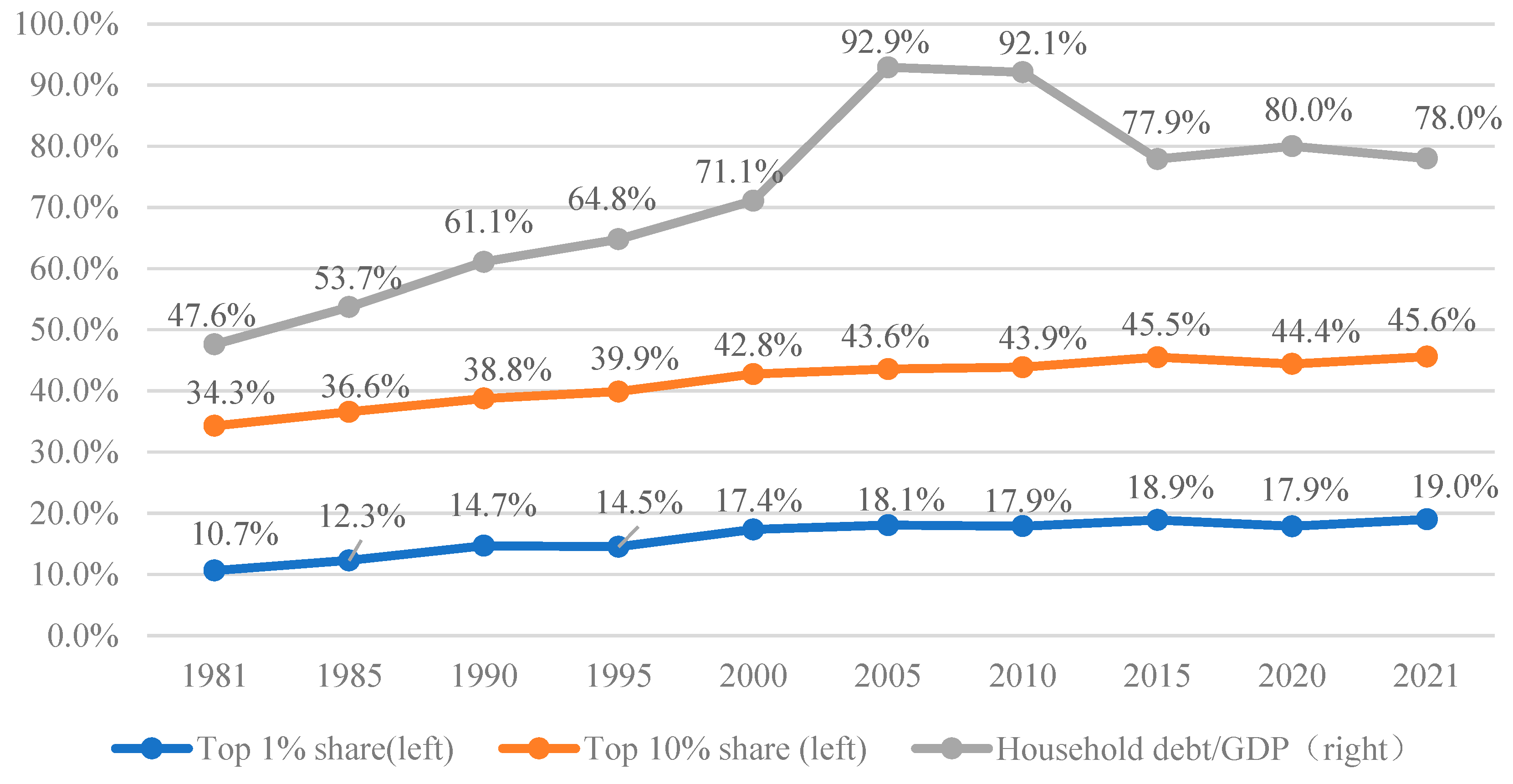 Sustainability 15 03910 g002 Sustainability 15 03910 g002