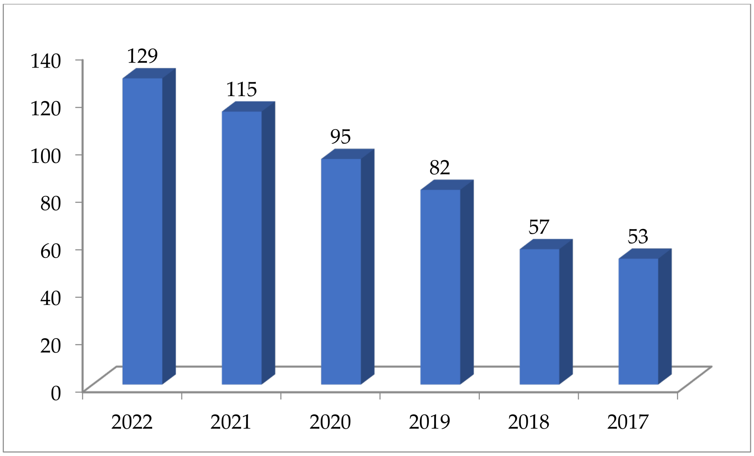 Sustainability 15 03911 g002