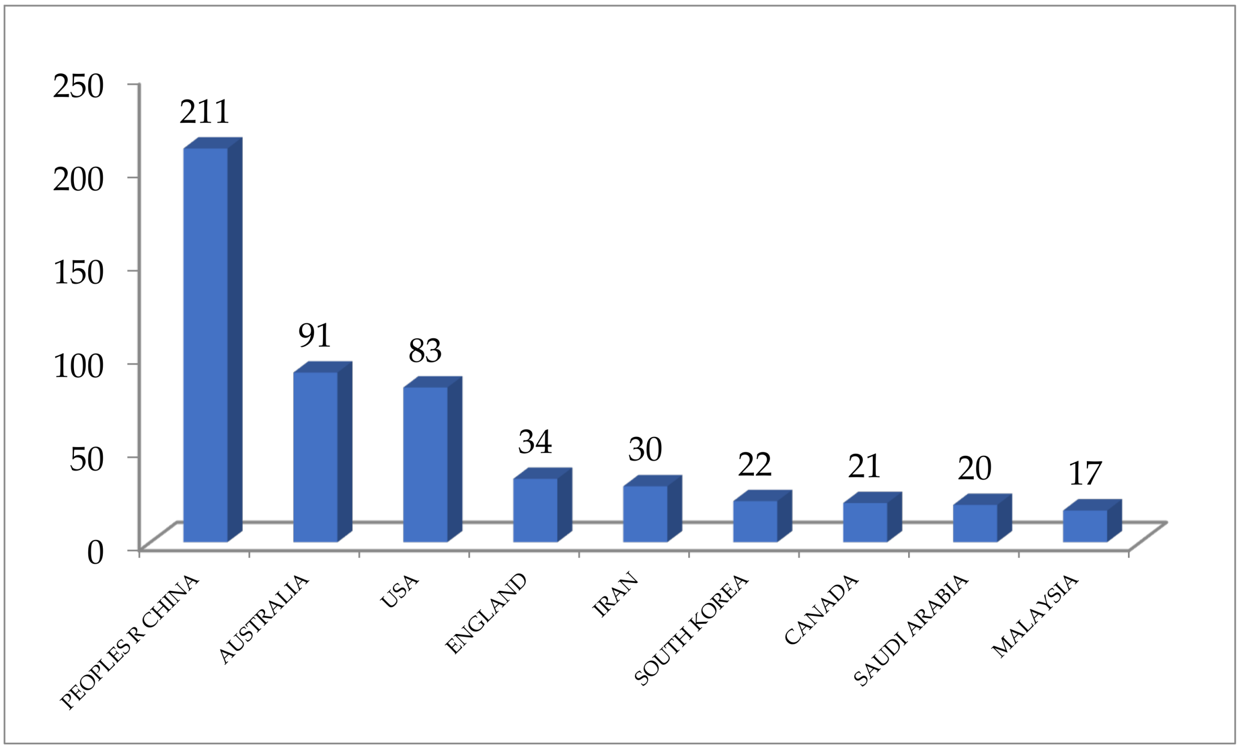 Sustainability 15 03911 g003