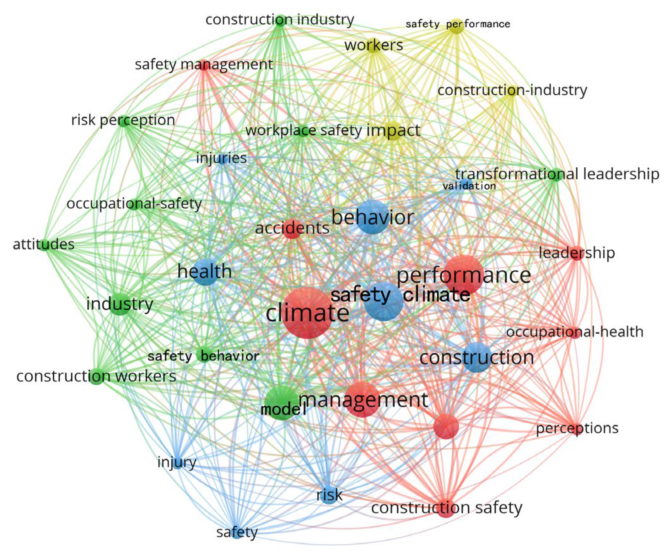 Sustainability 15 03911 g004