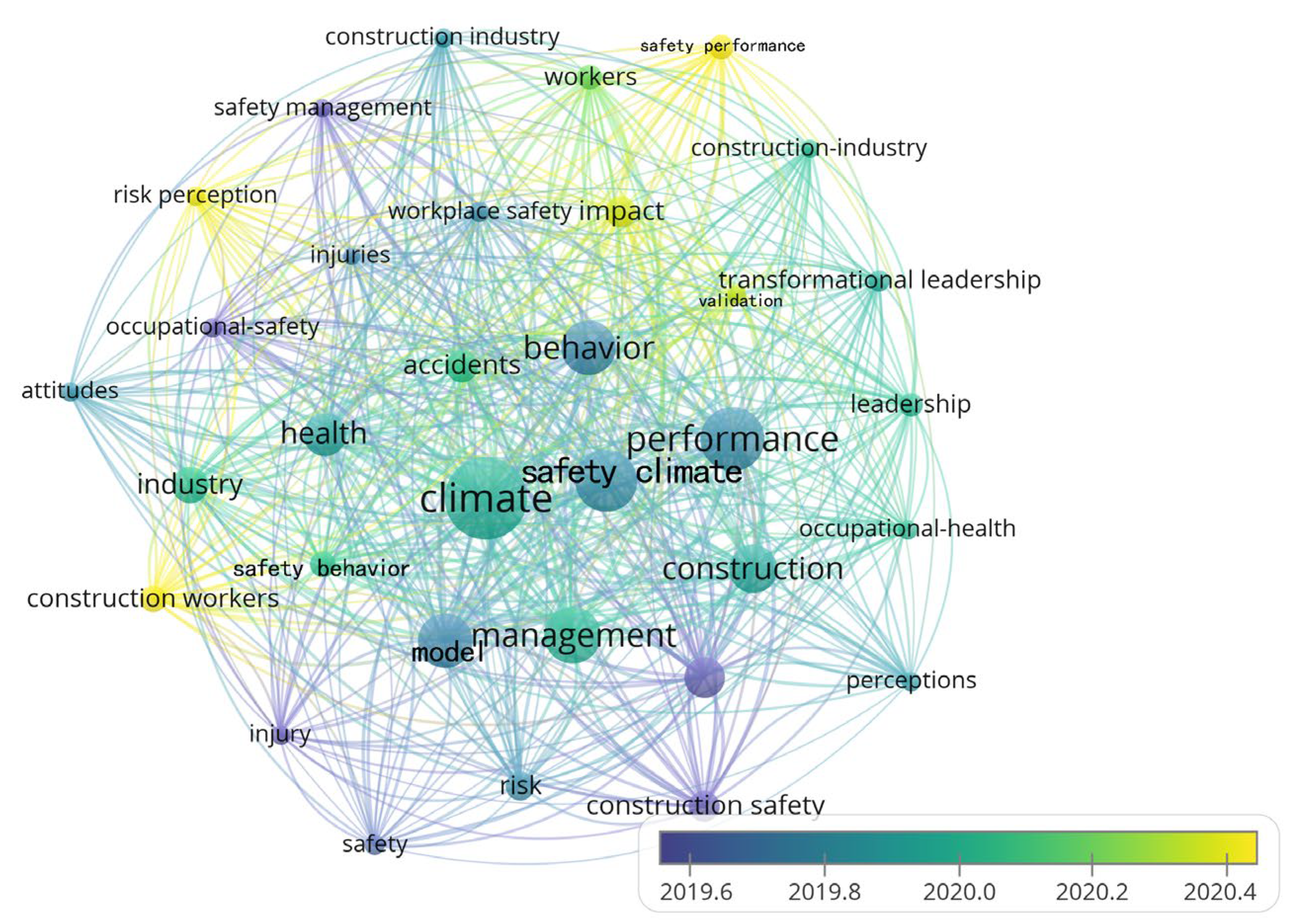 Sustainability 15 03911 g005