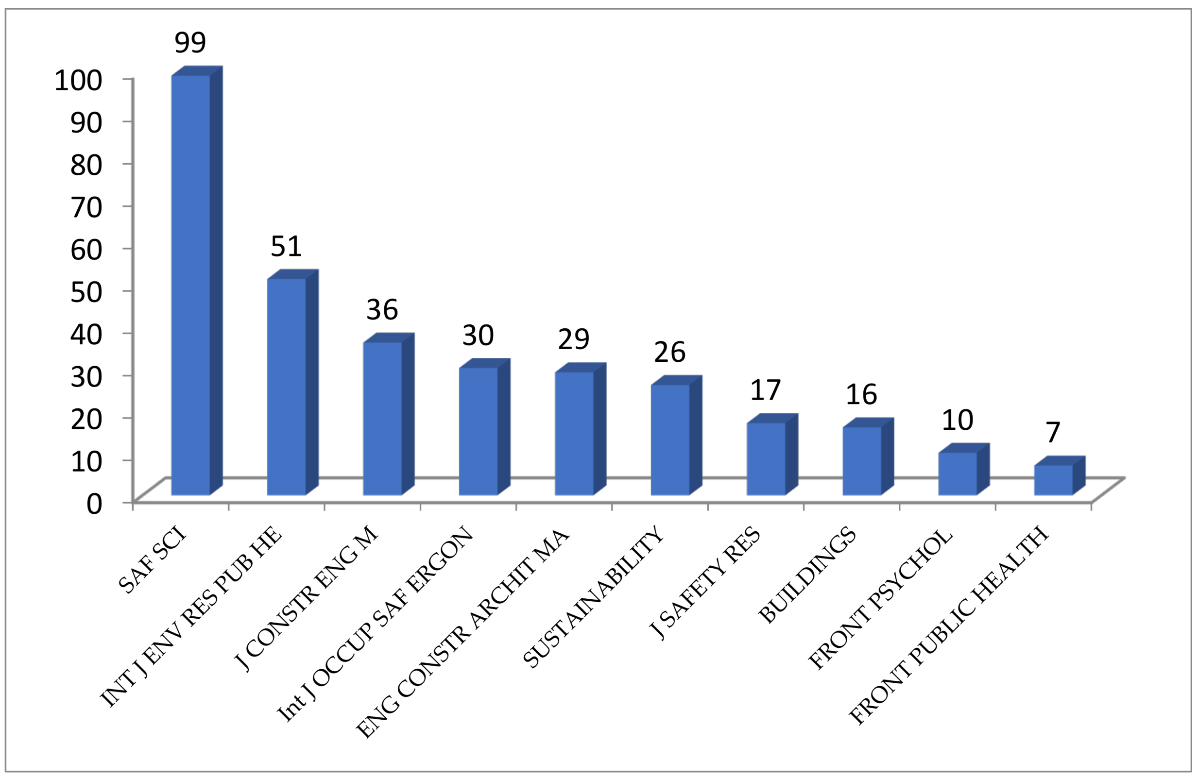 Sustainability 15 03911 g006