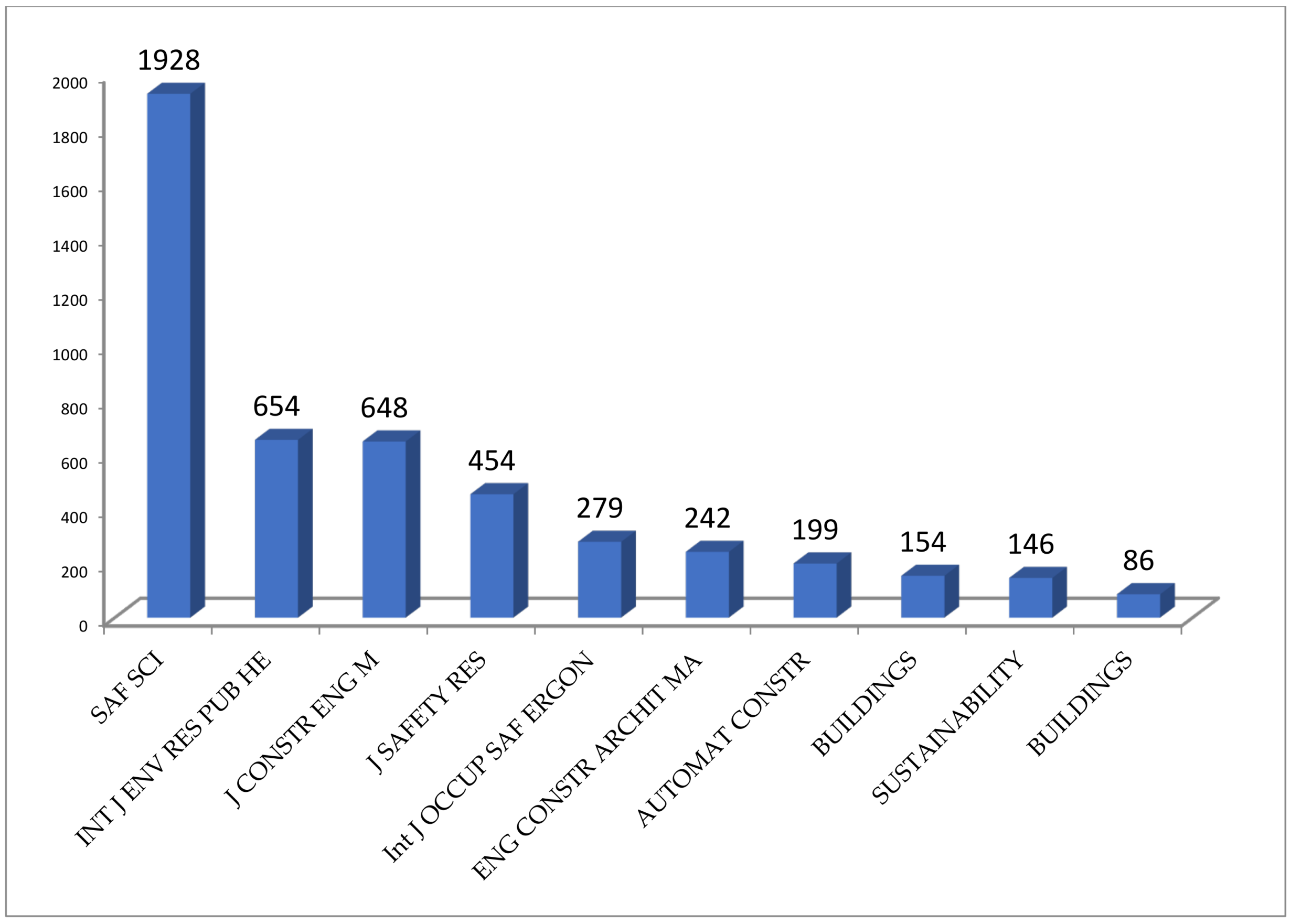 Sustainability 15 03911 g007