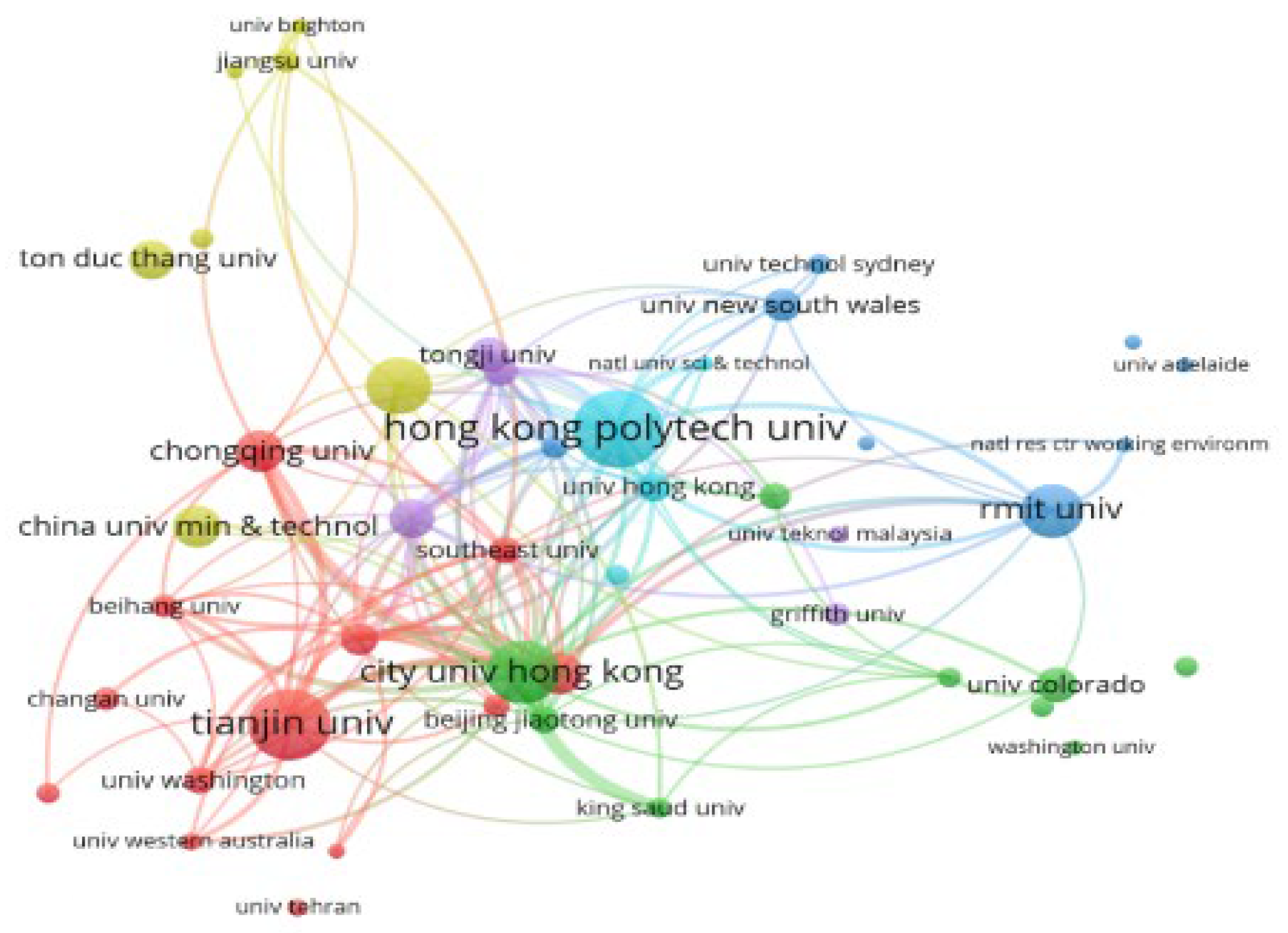 Sustainability 15 03911 g010