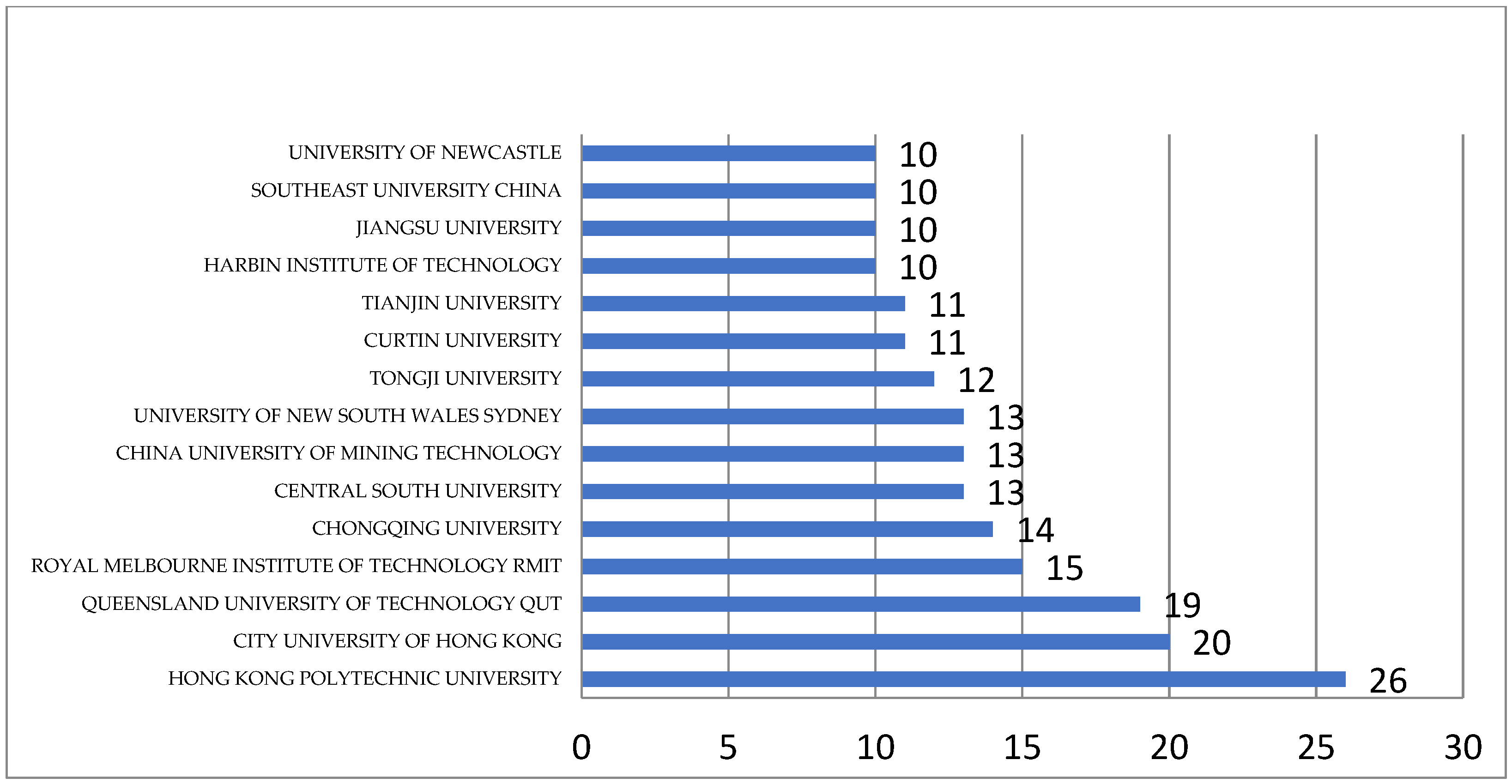 Sustainability 15 03911 g011
