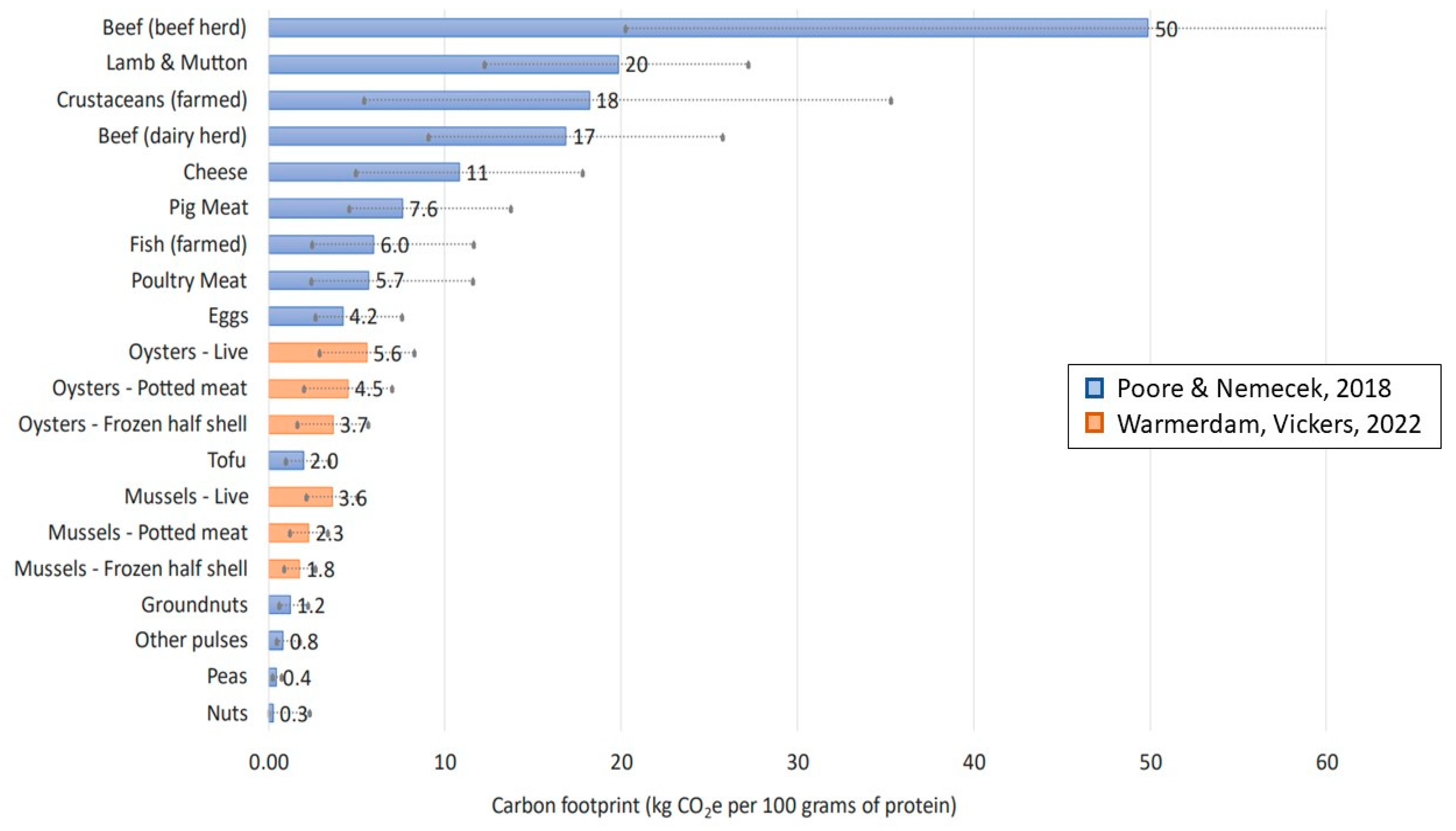 Sustainability 15 03912 g001 Sustainability 15 03912 g001