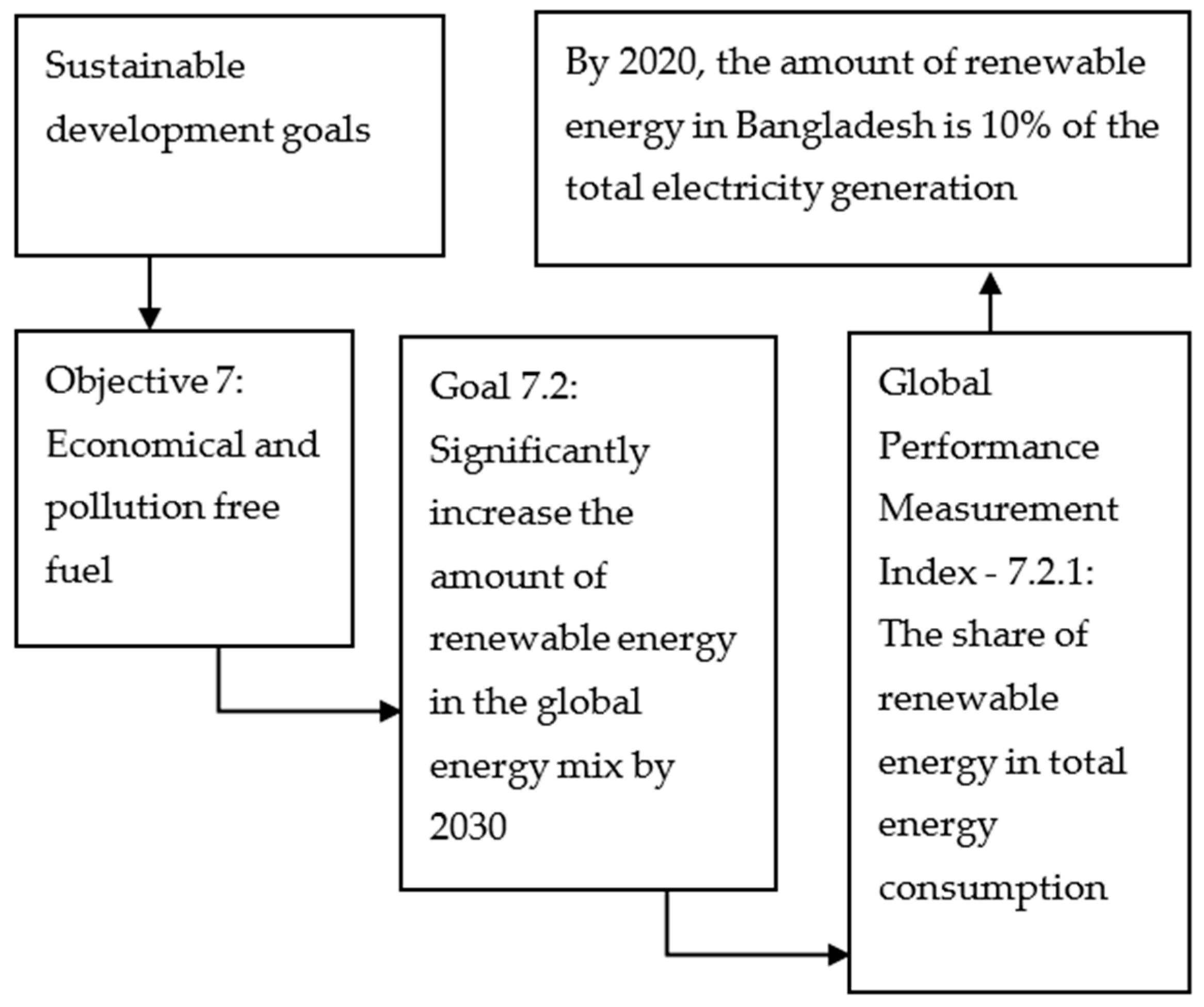 Sustainability 15 03913 g004