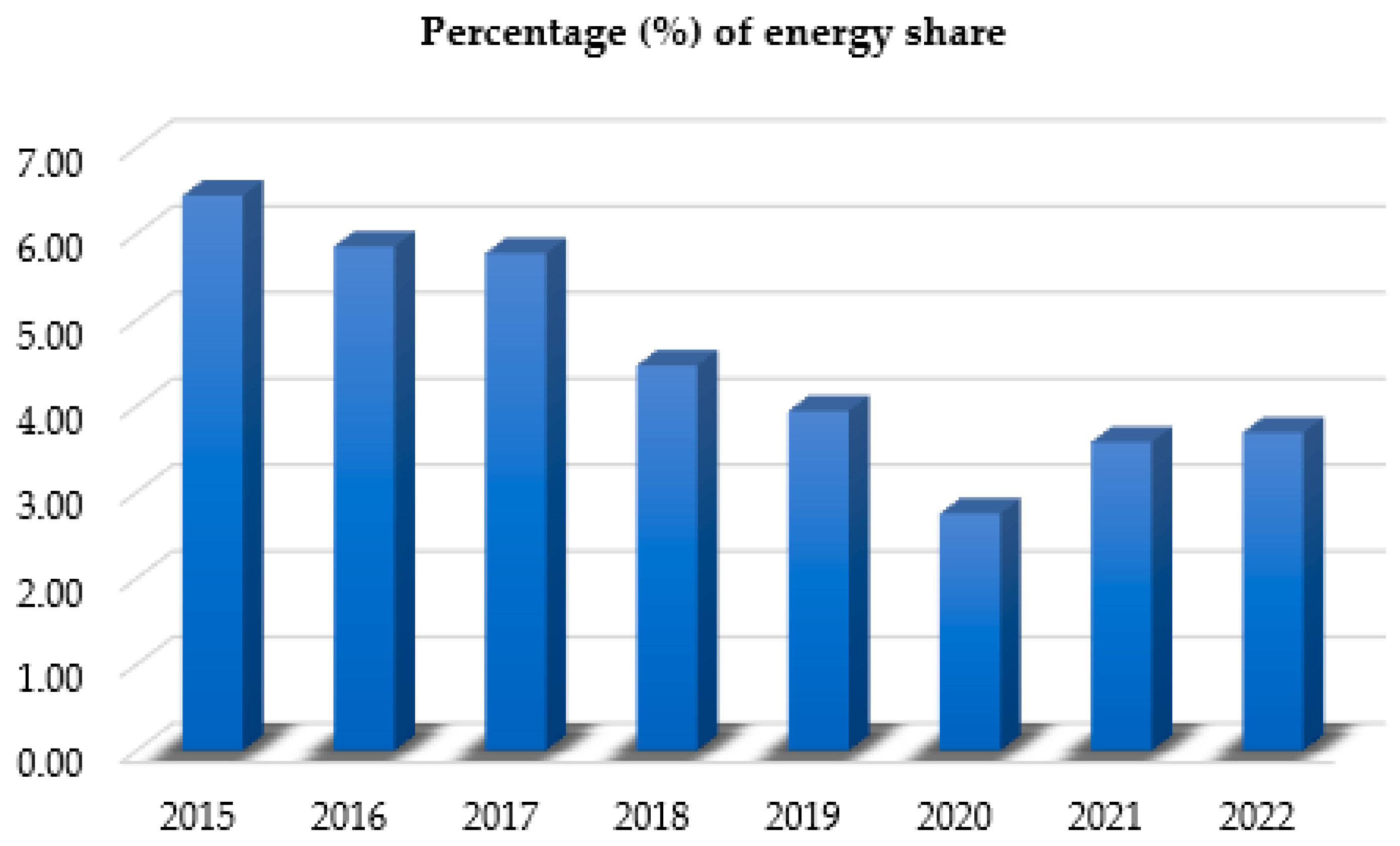 Sustainability 15 03913 g007