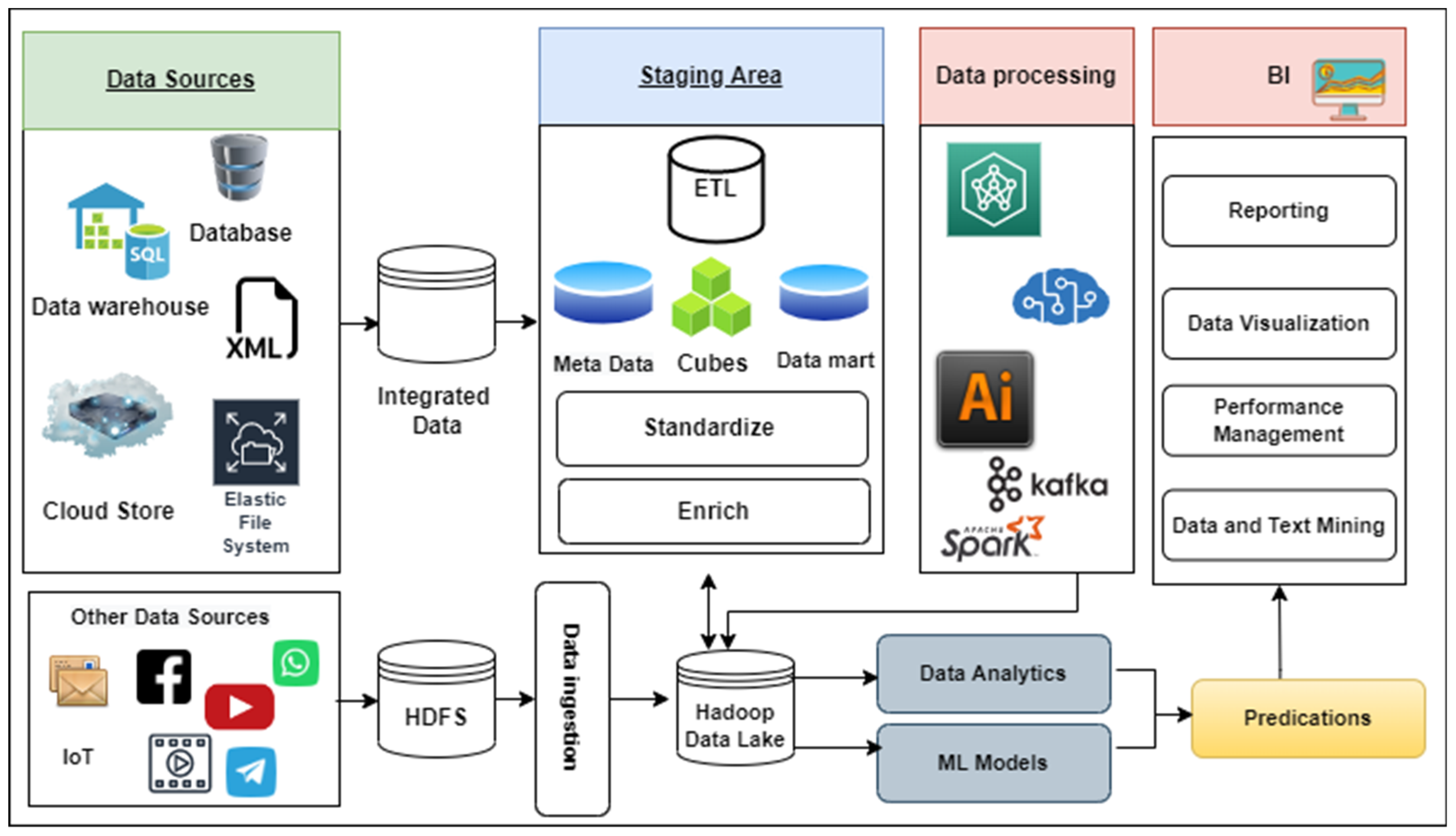 https://www.mdpi.com/sustainability/sustainability-15-03916/article_deploy/html/images/sustainability-15-03916-g001.png