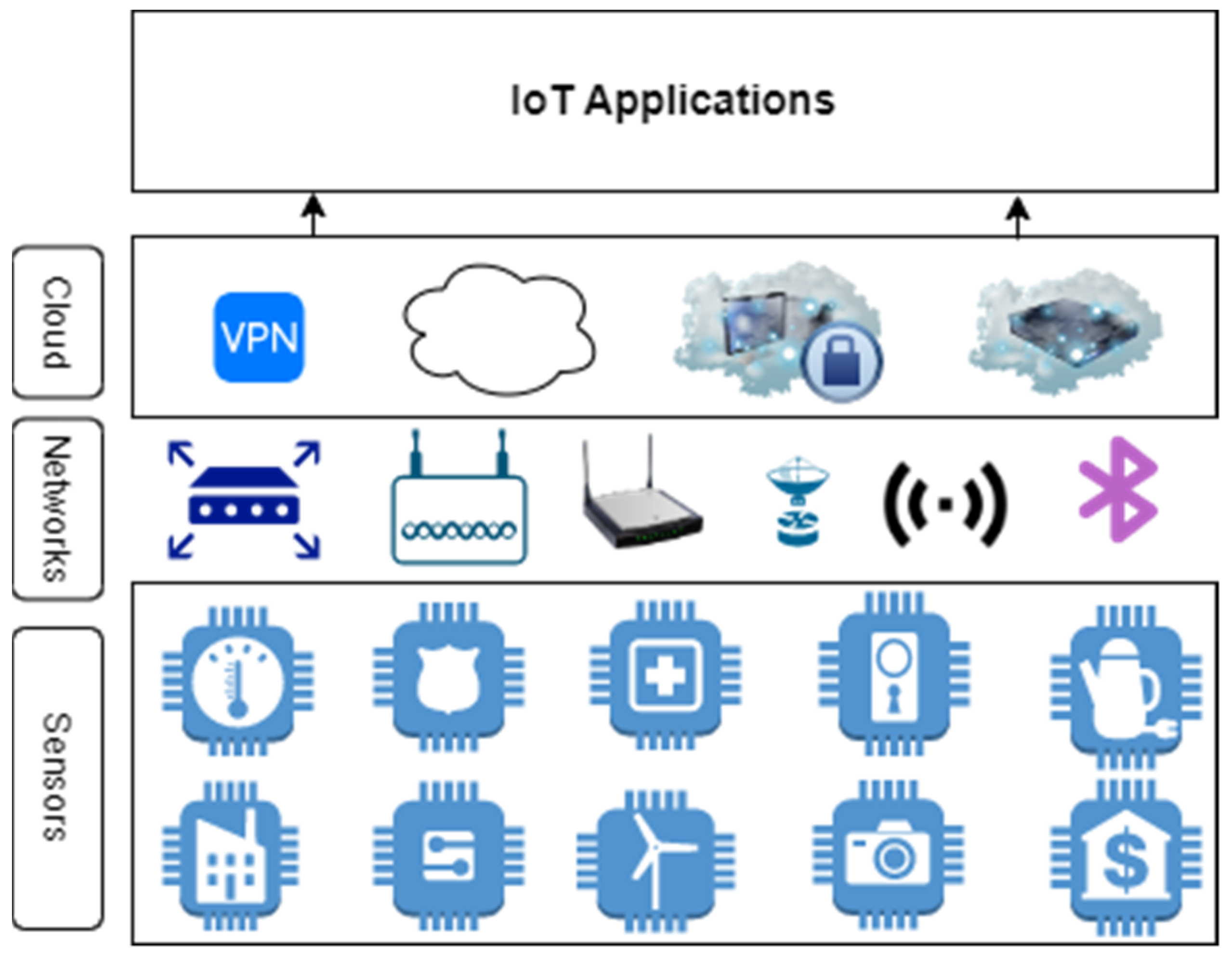 Sustainability 15 03916 g003