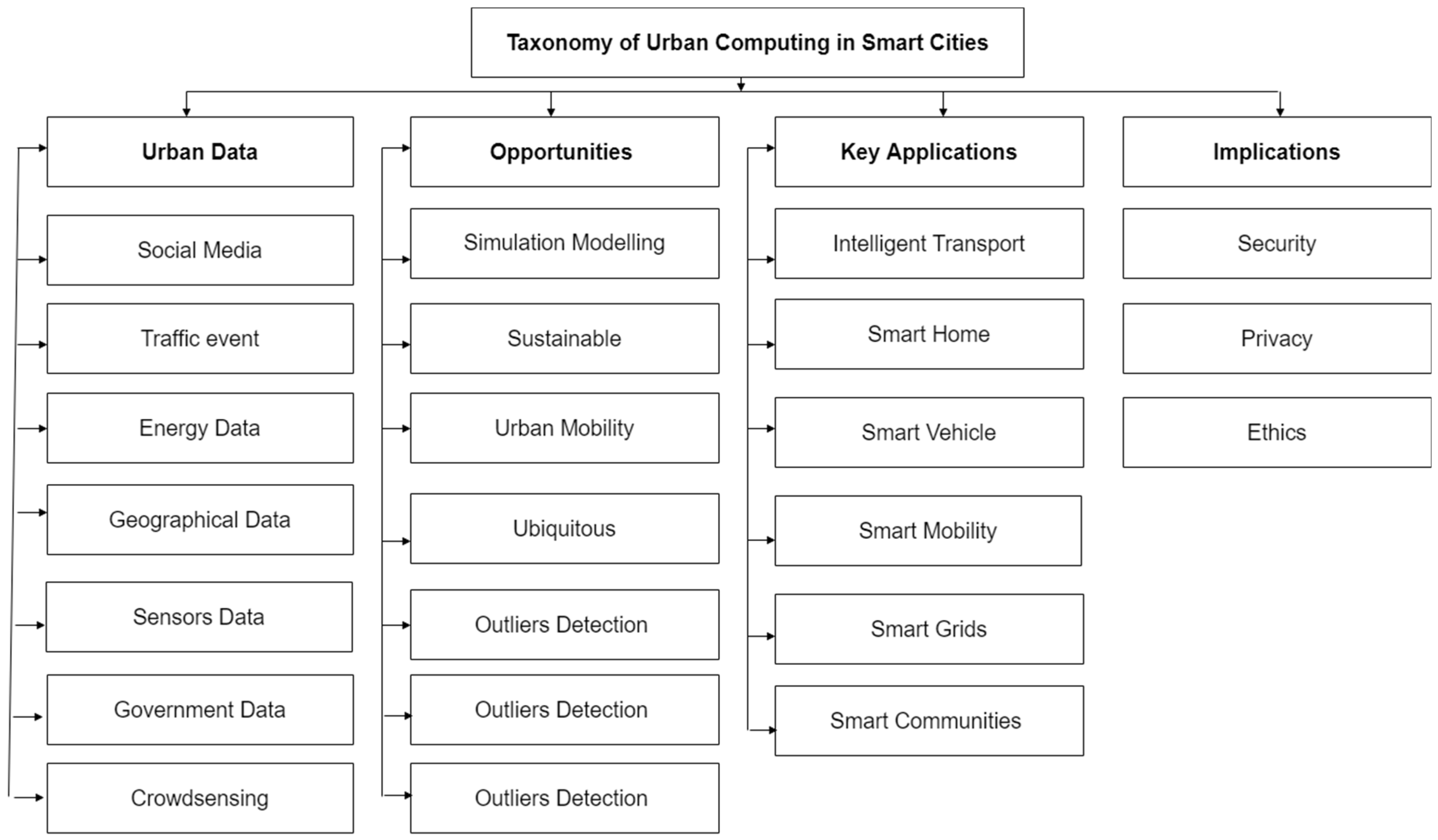 Sustainability 15 03916 g004