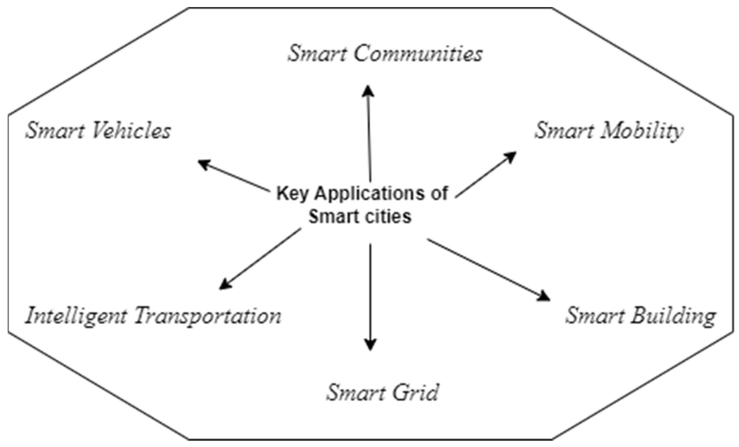Sustainability 15 03916 g005