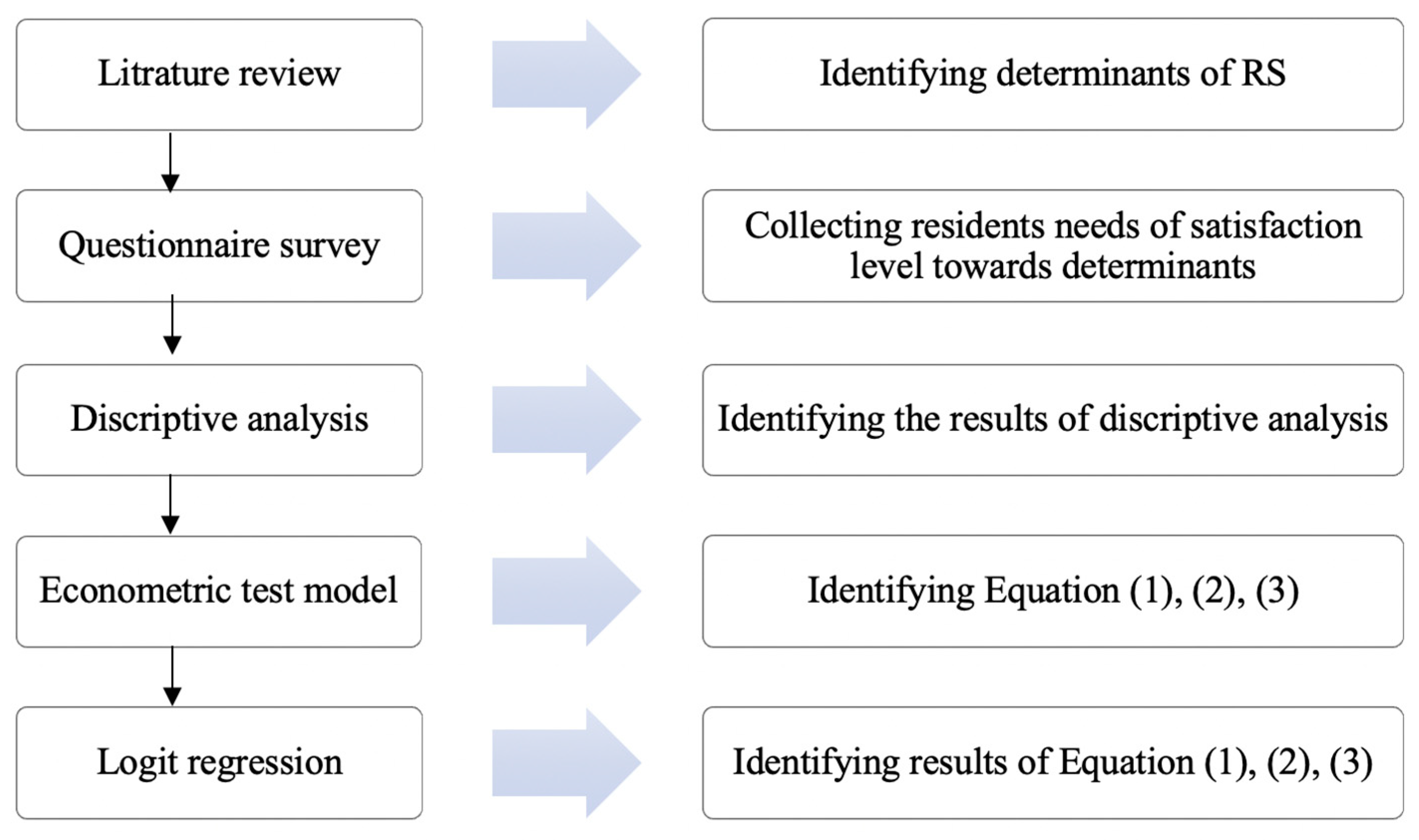 Sustainability 15 03917 g001 Sustainability 15 03917 g001