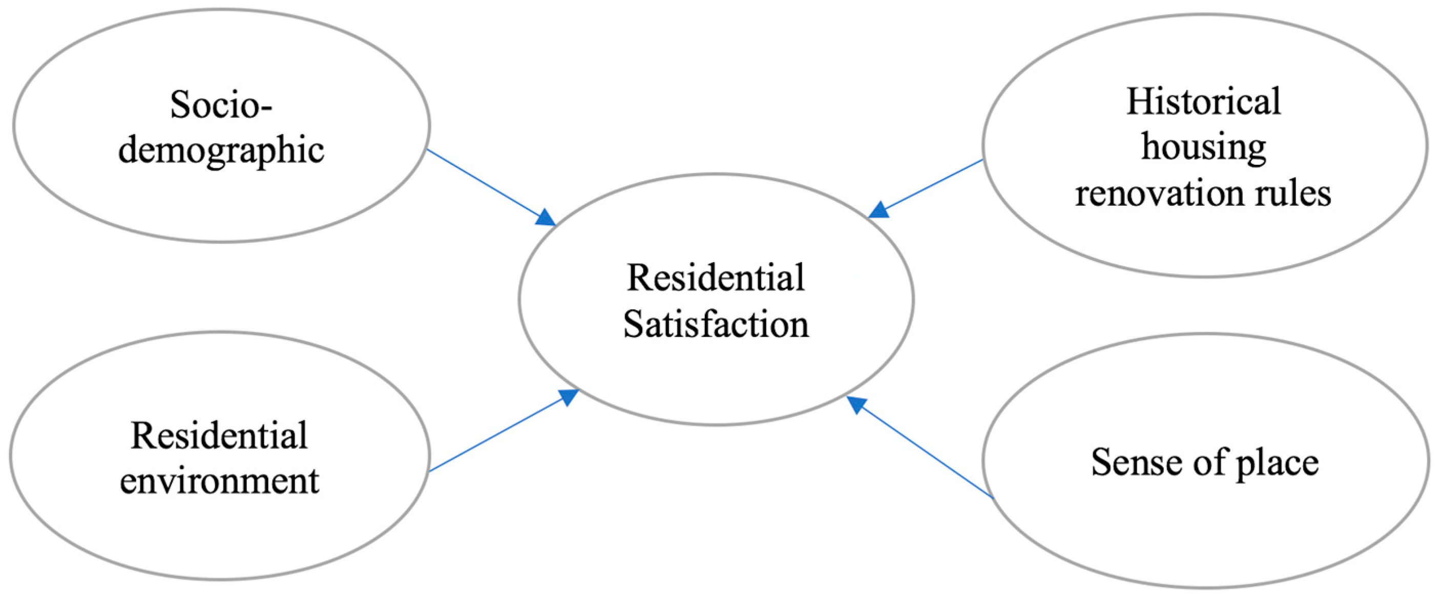 Sustainability 15 03917 g002 Sustainability 15 03917 g002